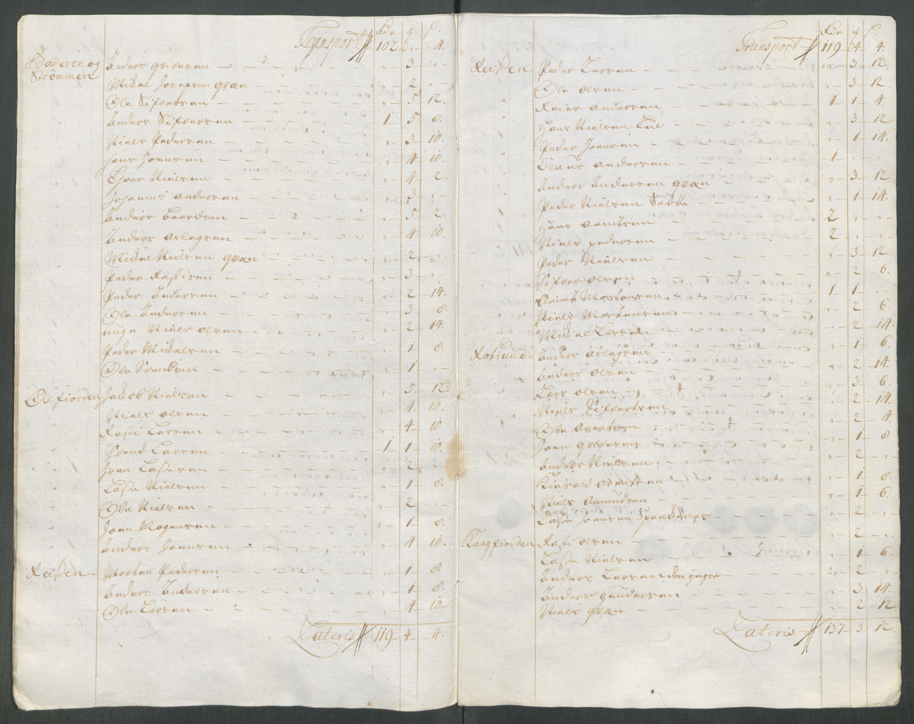 Rentekammeret inntil 1814, Reviderte regnskaper, Fogderegnskap, AV/RA-EA-4092/R68/L4763: Fogderegnskap Senja og Troms, 1717, s. 145