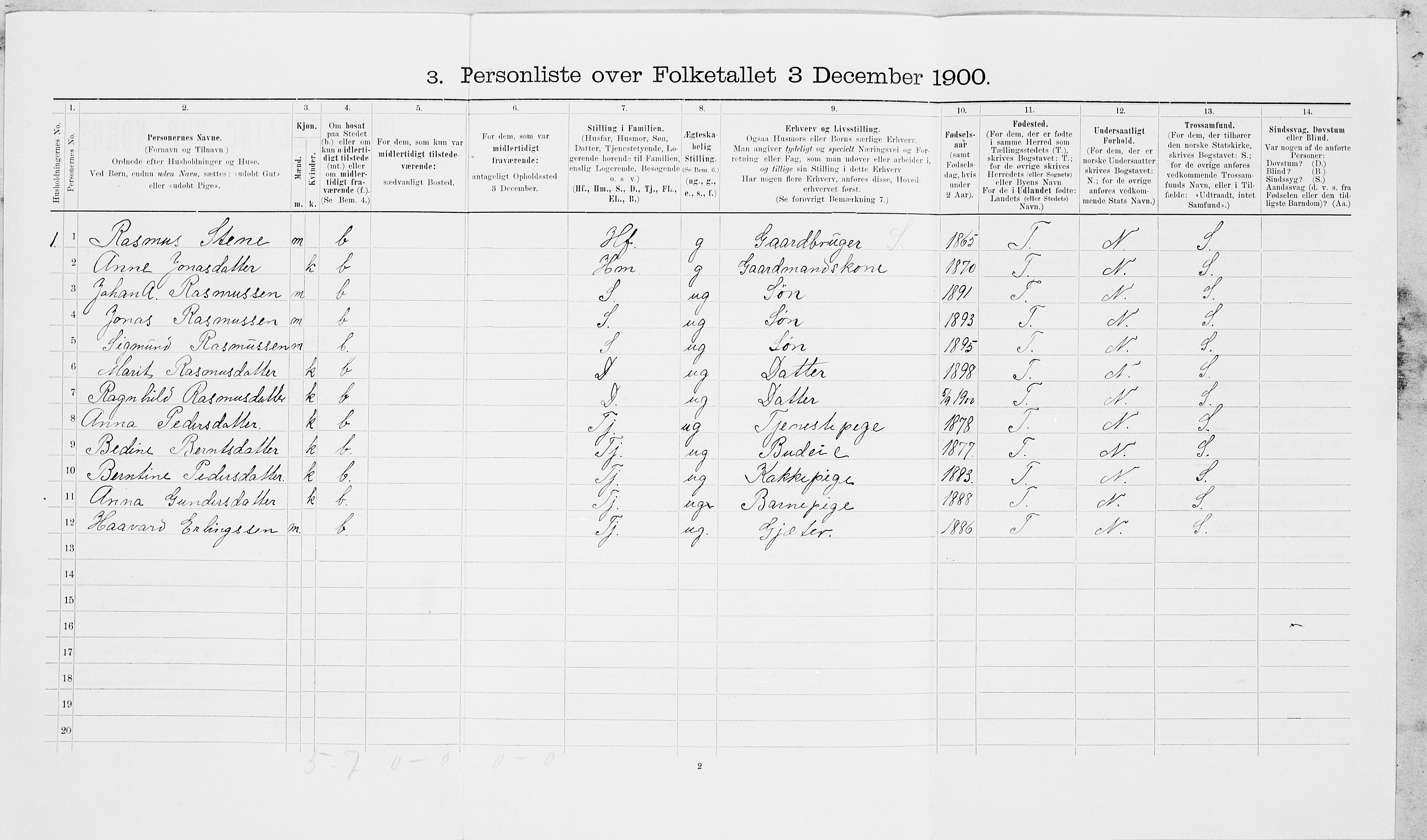 SAT, Folketelling 1900 for 1717 Frosta herred, 1900, s. 932