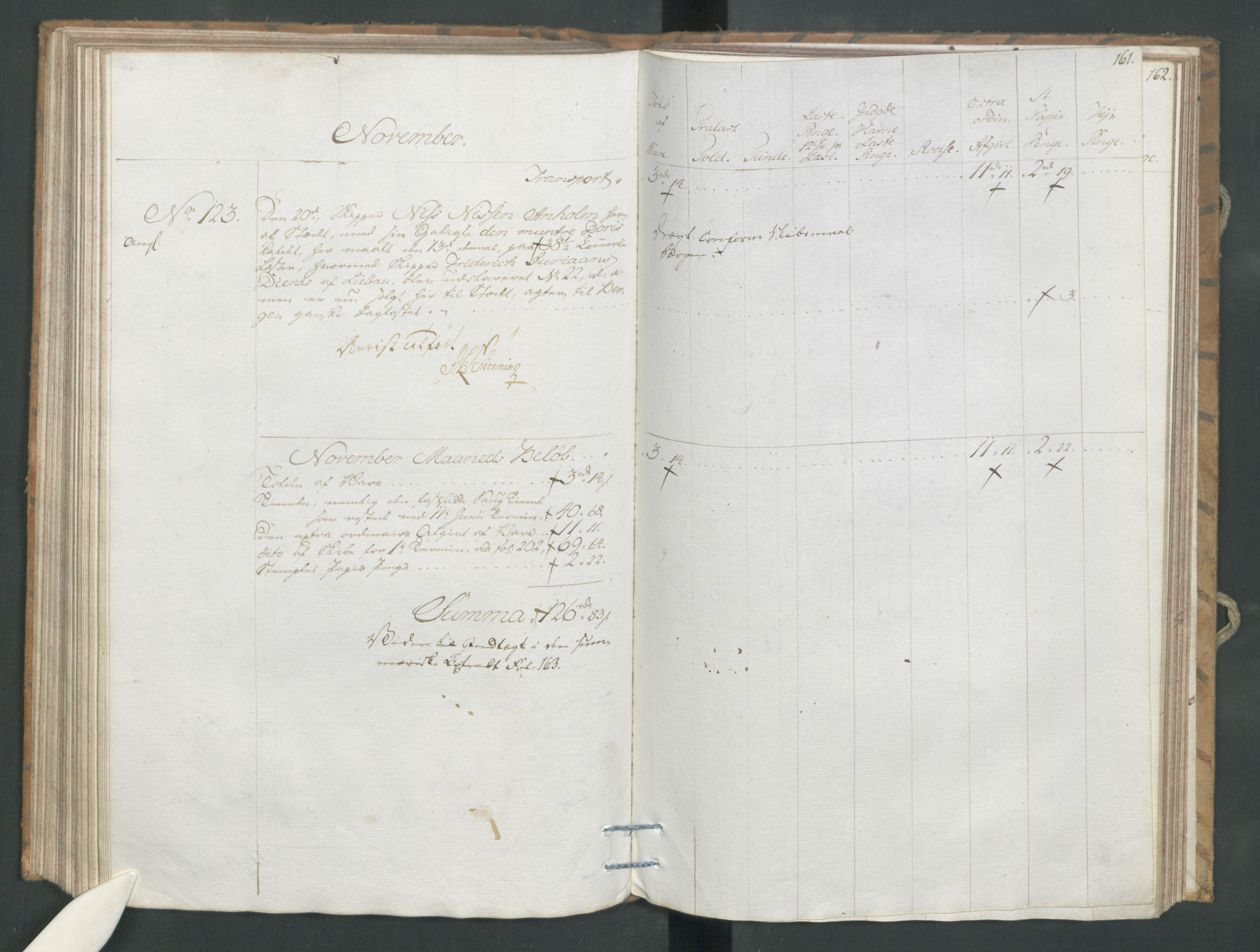 Generaltollkammeret, tollregnskaper, RA/EA-5490/R19/L0054/0001: Tollregnskaper Flekkefjord / Tollbok, 1794, s. 160b-161a
