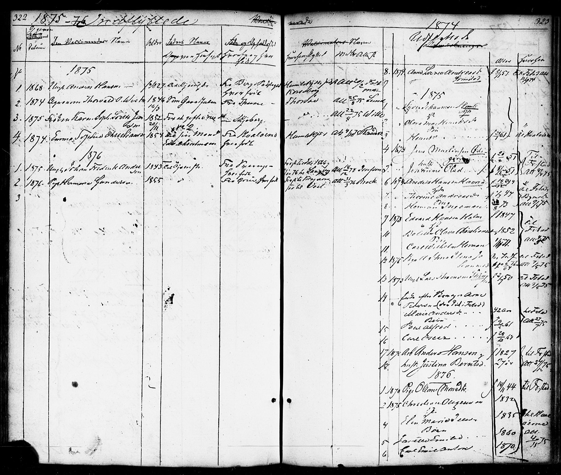 Borge prestekontor Kirkebøker, SAO/A-10903/F/Fb/L0002: Ministerialbok nr. II 2, 1853-1877, s. 322-323
