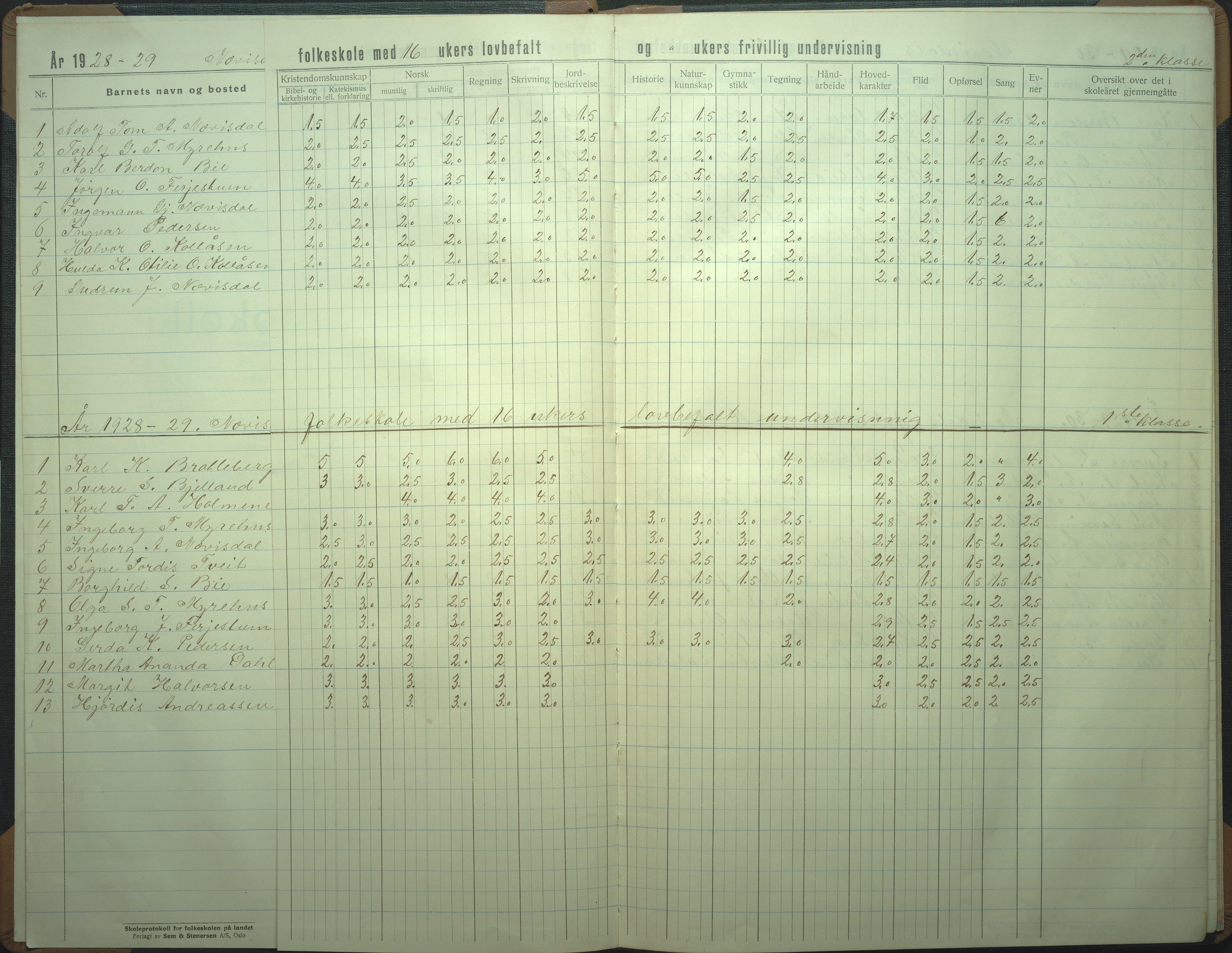 Øyestad kommune frem til 1979, AAKS/KA0920-PK/06/06I/L0009: Skoleprotokoll, 1928-1953