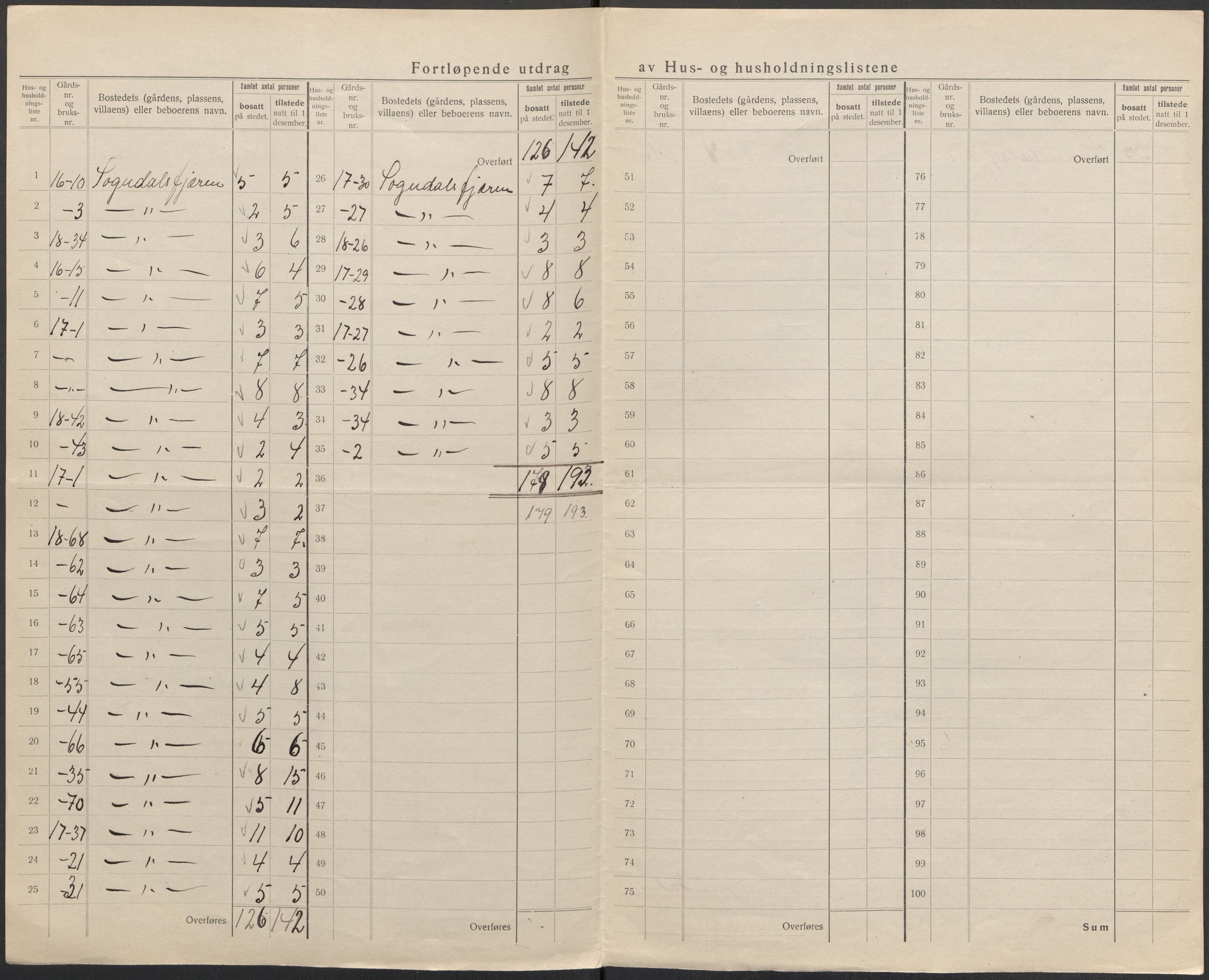 SAB, Folketelling 1920 for 1420 Sogndal herred, 1920, s. 33