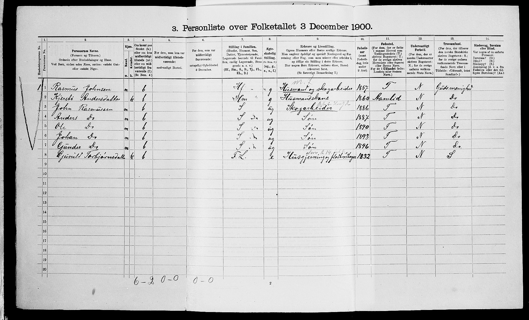 SAK, Folketelling 1900 for 0912 Vegårshei herred, 1900, s. 264
