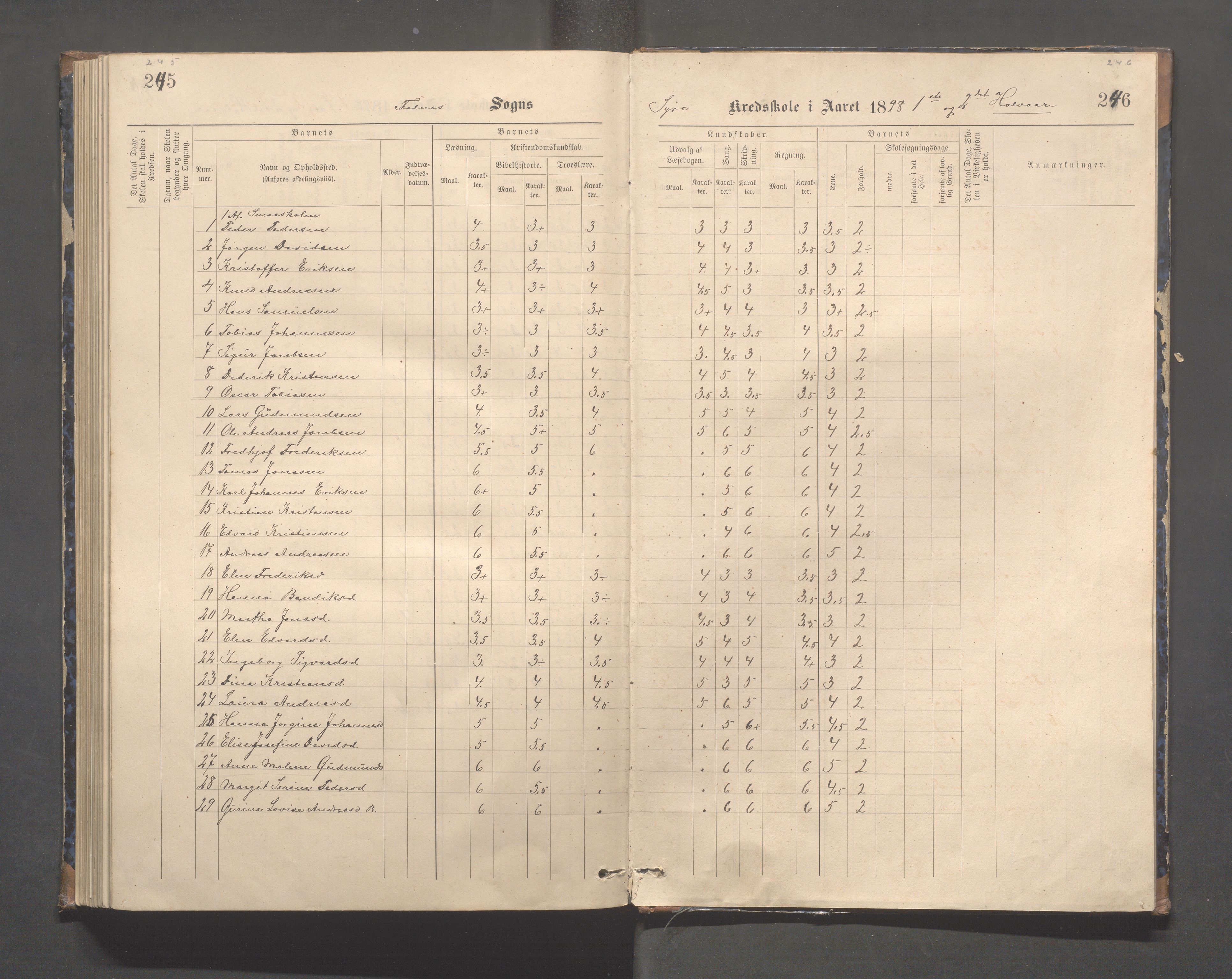 Skudenes kommune - Syre - Høynes skole, IKAR/A-307/H/L0005: Skoleprotokoll - Syre - Høynes, 1886-1898, s. 245-246