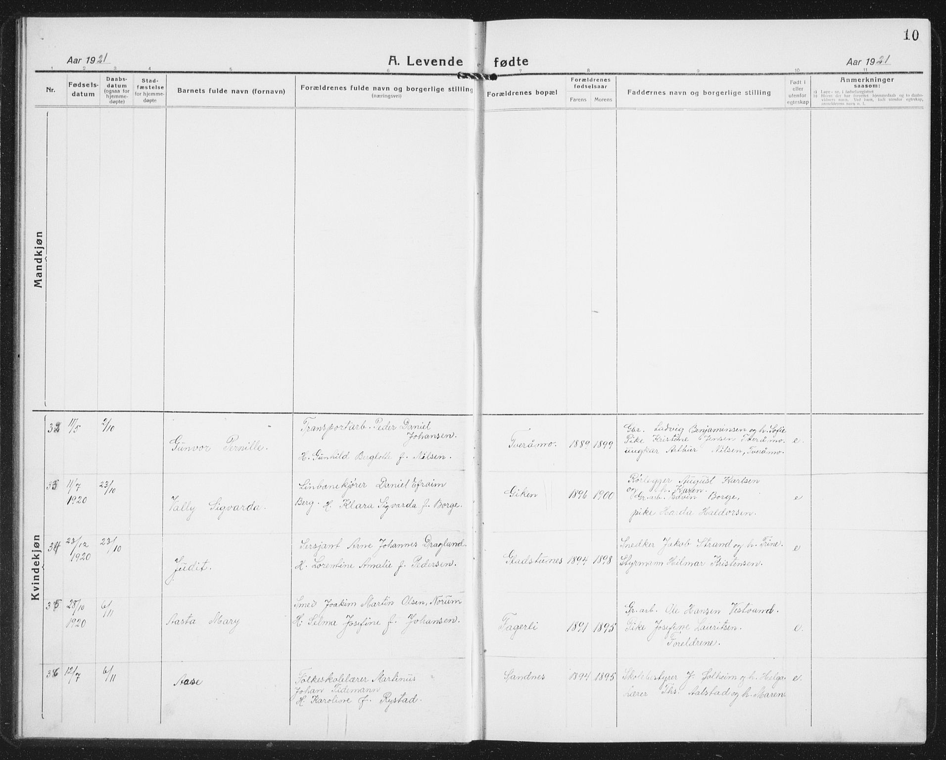 Ministerialprotokoller, klokkerbøker og fødselsregistre - Nordland, AV/SAT-A-1459/850/L0718: Klokkerbok nr. 850C02, 1921-1941, s. 10