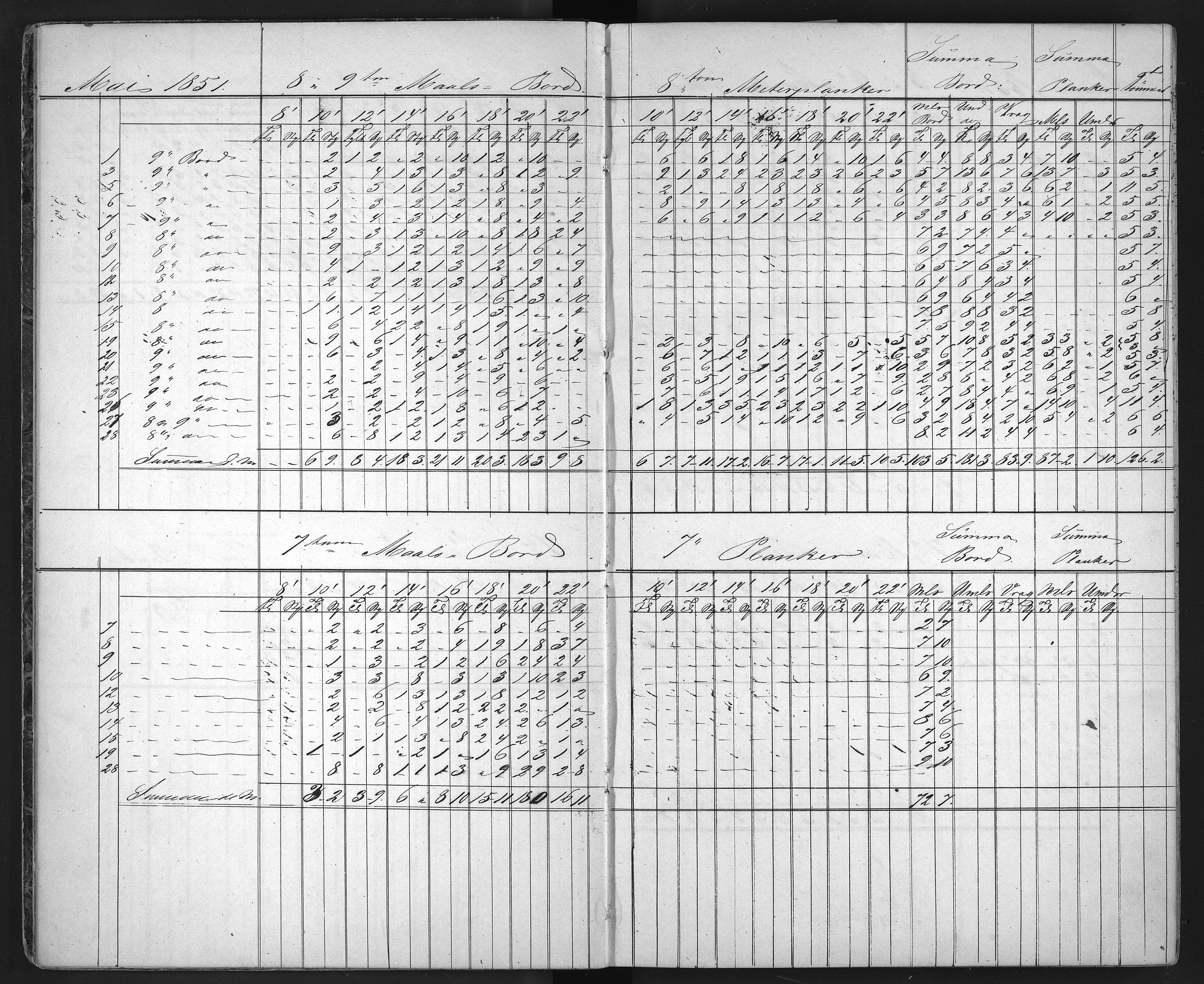 Froland Verk, AAKS/DA-1023/1/01/L0009: Sagbruksbok, 1850-1858