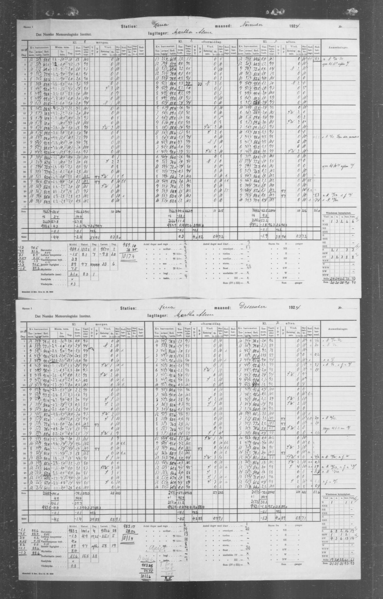 Det norske meteorologiske institutt, AV/RA-S-1570, 1869-1930, s. 315