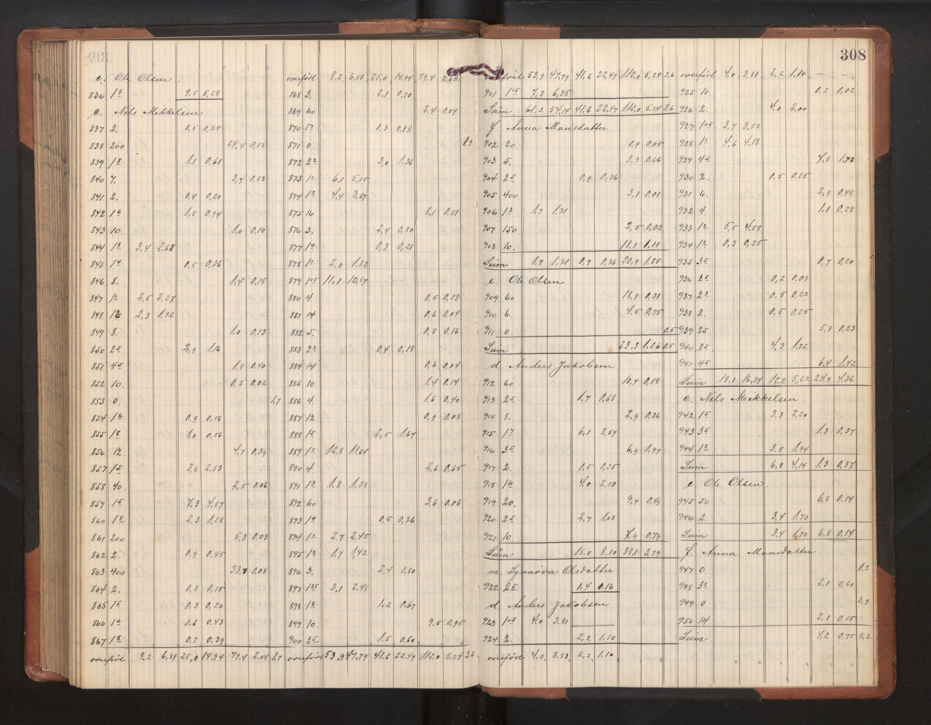 Hordaland jordskiftedøme - II Ytre Nordhordland jordskiftedistrikt, AV/SAB-A-6901/A/Ae/L0002: Berekningsprotokoll, 1911-1916, s. 307b-308a