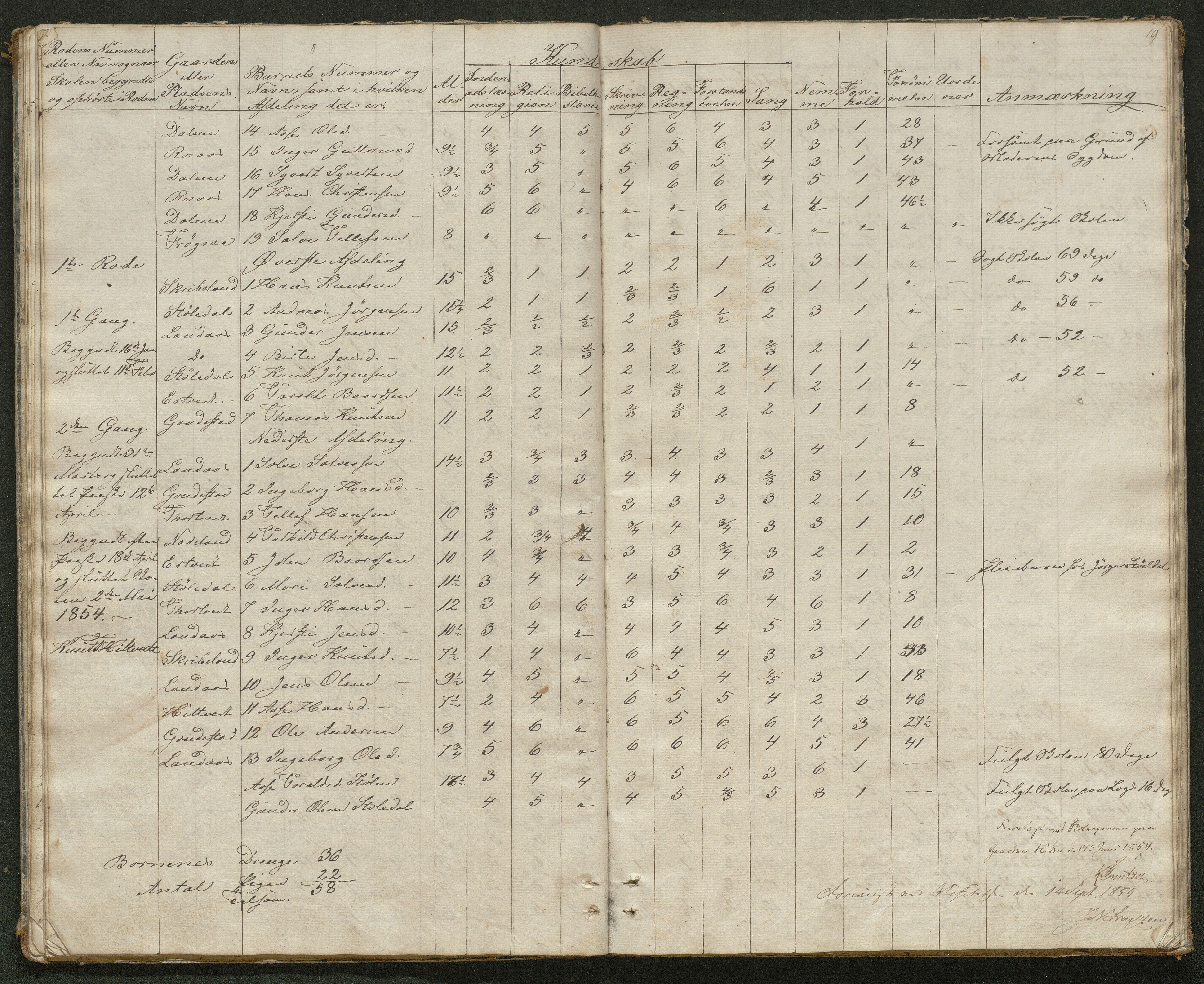 Iveland kommune, De enkelte kretsene/Skolene, AAKS/KA0935-550/A_2/L0001: Skoleprotokoll for Iveland sogns vestre skoledistrikt, 1843-1863, s. 19