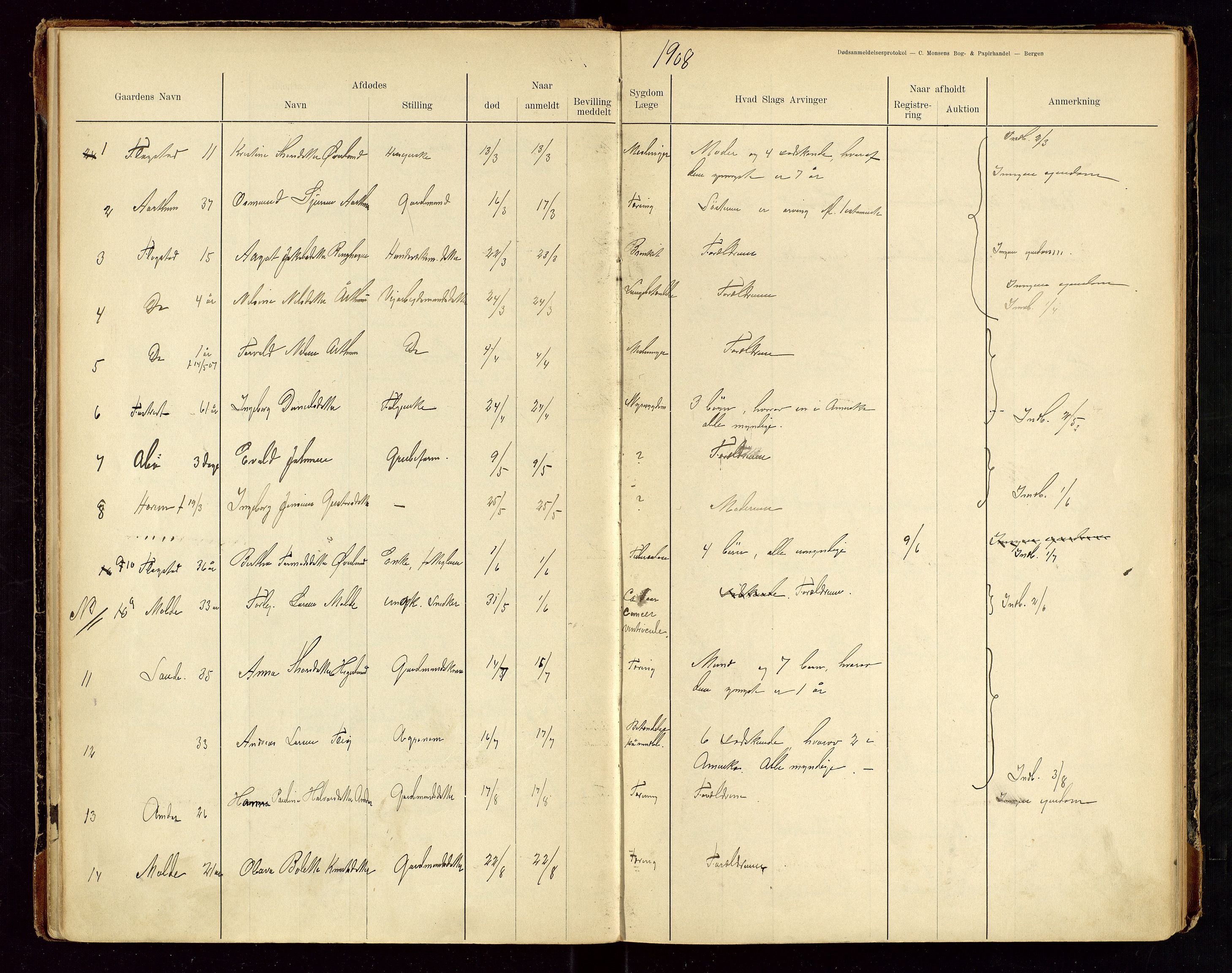 Sauda lensmannskontor, AV/SAST-A-100177/Gga/L0001: "Dødsanmeldelsesprotokol for Saude", 1900-1923