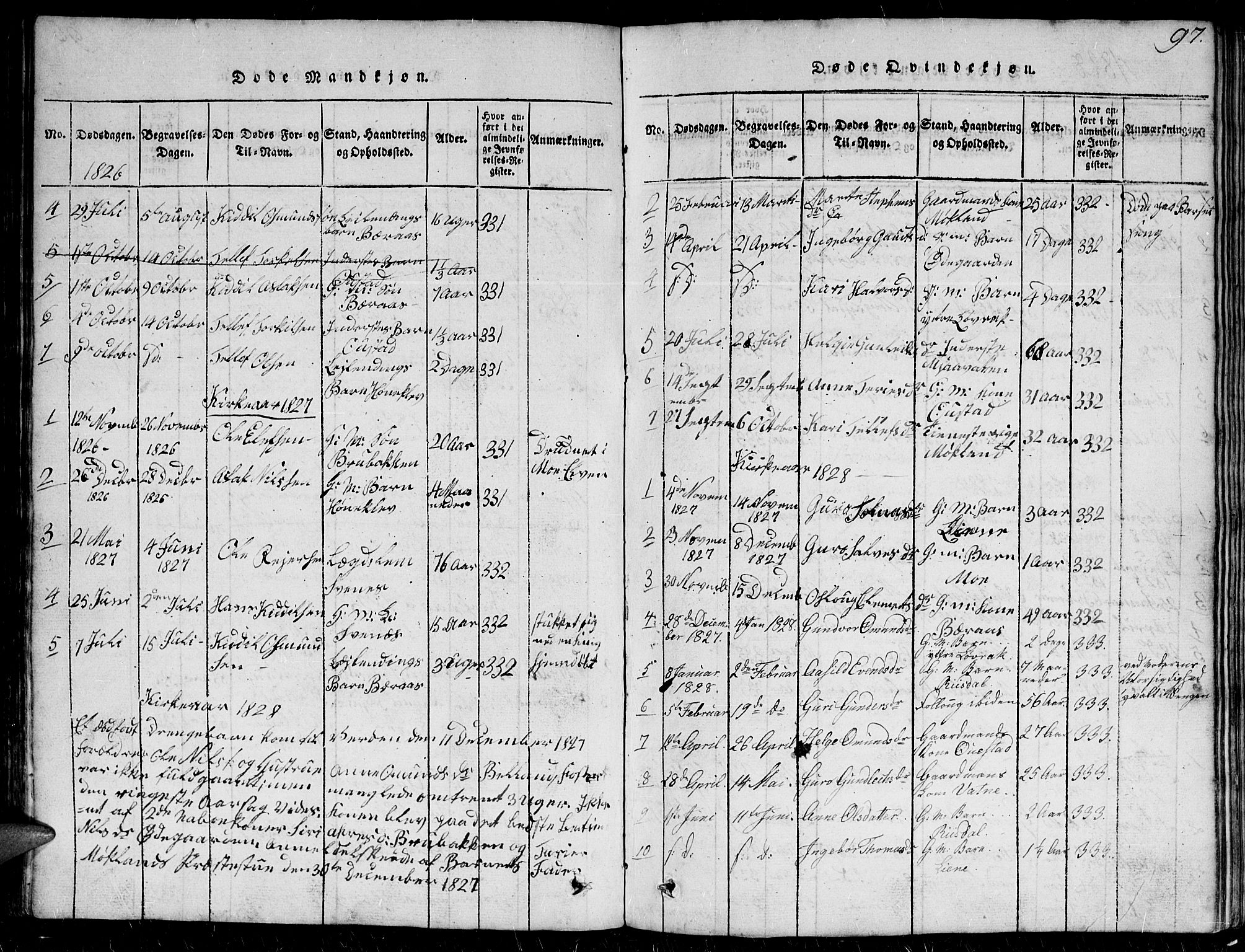Herefoss sokneprestkontor, AV/SAK-1111-0019/F/Fb/Fbc/L0001: Klokkerbok nr. B 1, 1816-1866, s. 97
