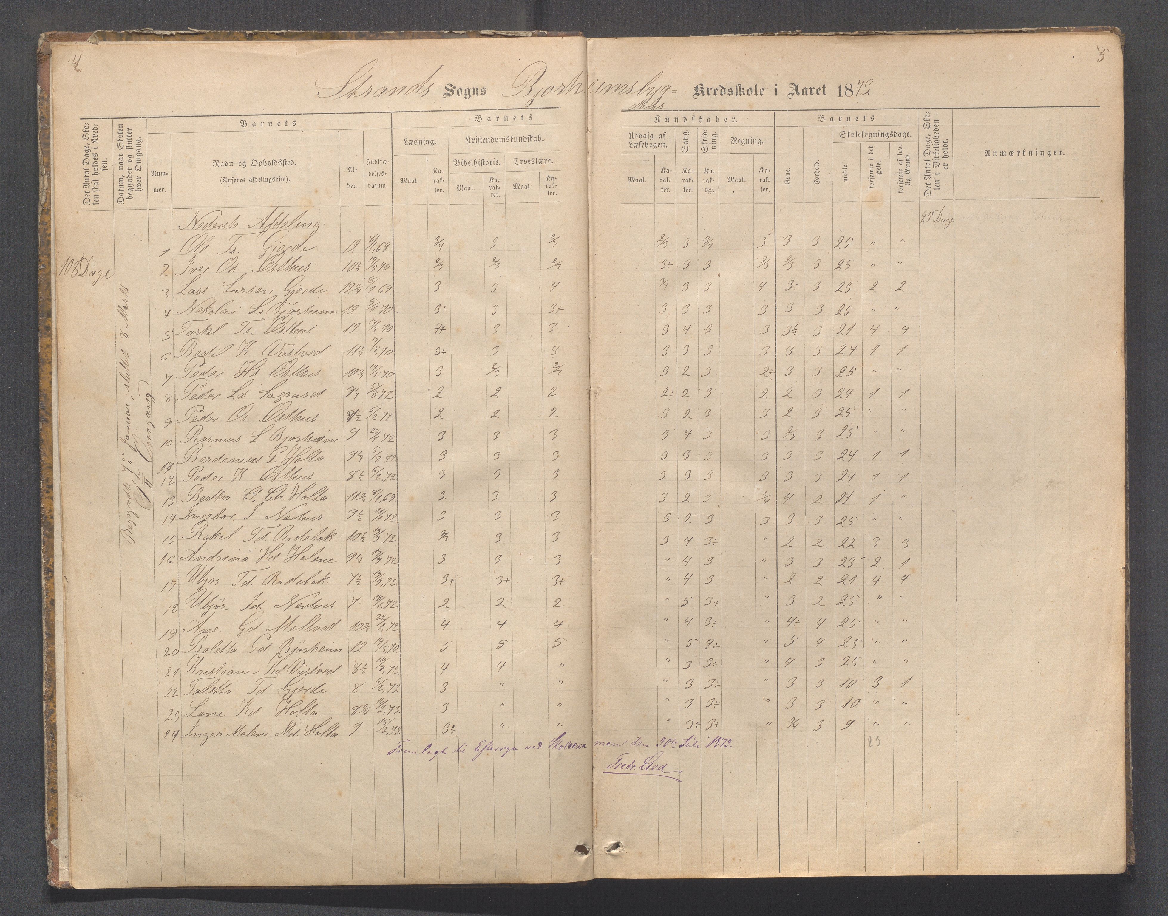 Strand kommune - Bjørheimsbygd skole, IKAR/A-147/H/L0001: Skoleprotokoll for Bjørheimsbygd,Lekvam og Hidle krets, 1873-1884, s. 4-5