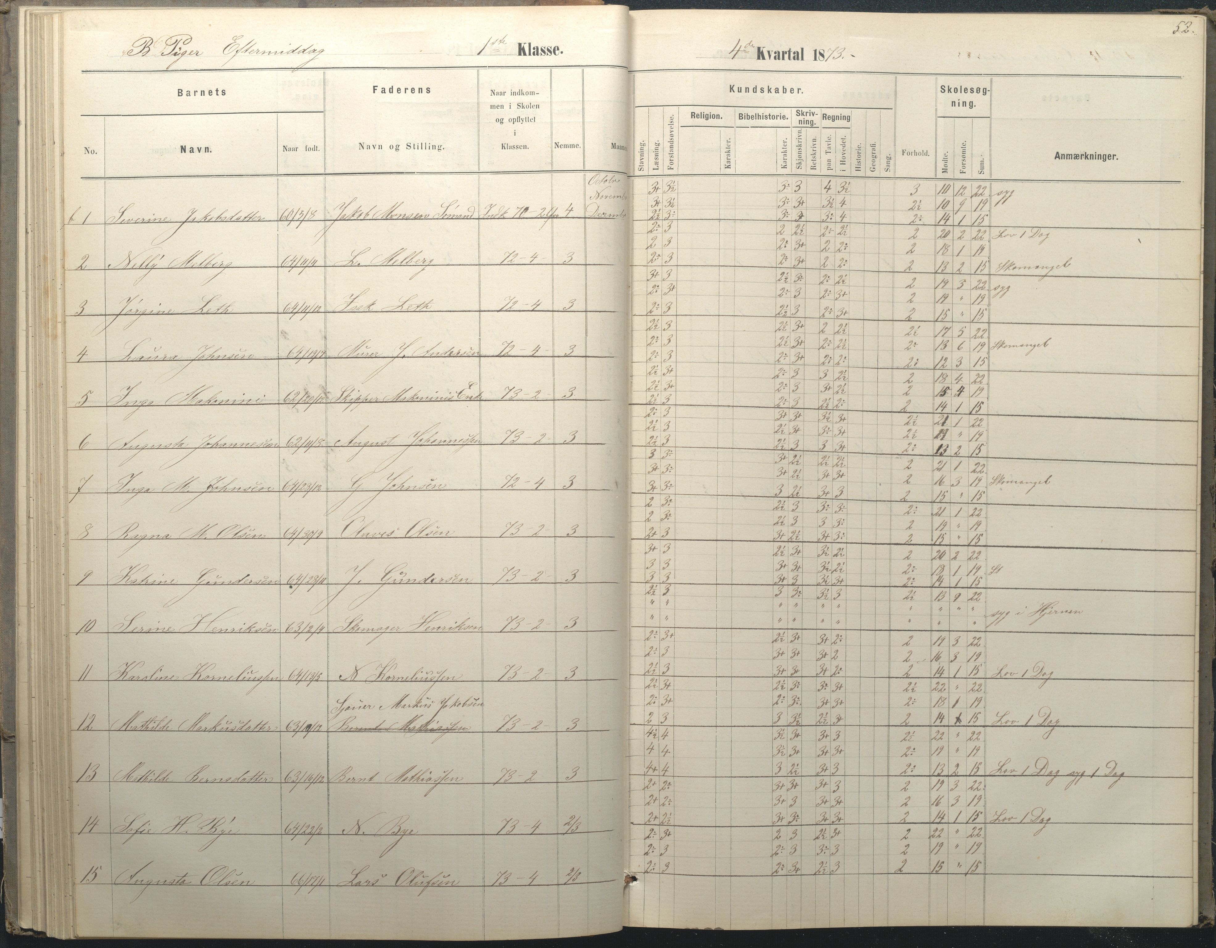 Arendal kommune, Katalog I, AAKS/KA0906-PK-I/07/L0036: Protokoll for 1. og 2. klasse, 1870-1882, s. 52