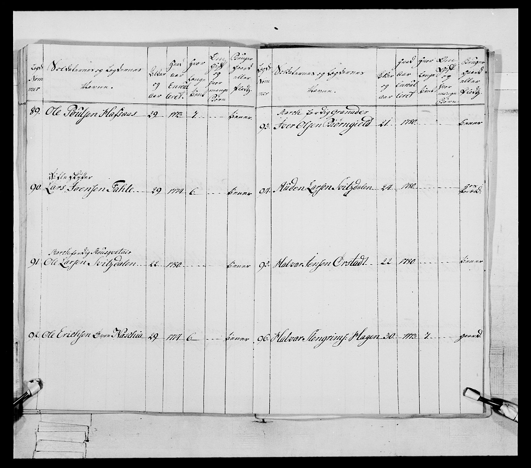 Generalitets- og kommissariatskollegiet, Det kongelige norske kommissariatskollegium, AV/RA-EA-5420/E/Eh/L0078: 2. Trondheimske nasjonale infanteriregiment, 1779-1780, s. 347