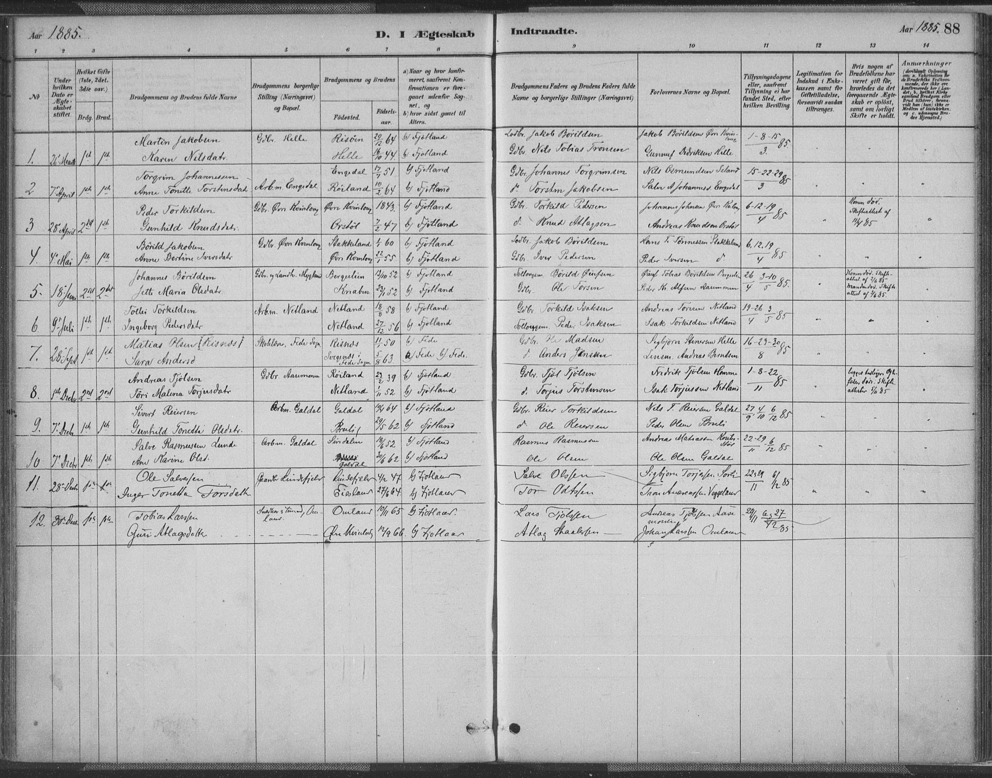 Fjotland sokneprestkontor, AV/SAK-1111-0010/F/Fa/L0002: Ministerialbok nr. A 2, 1880-1898, s. 88