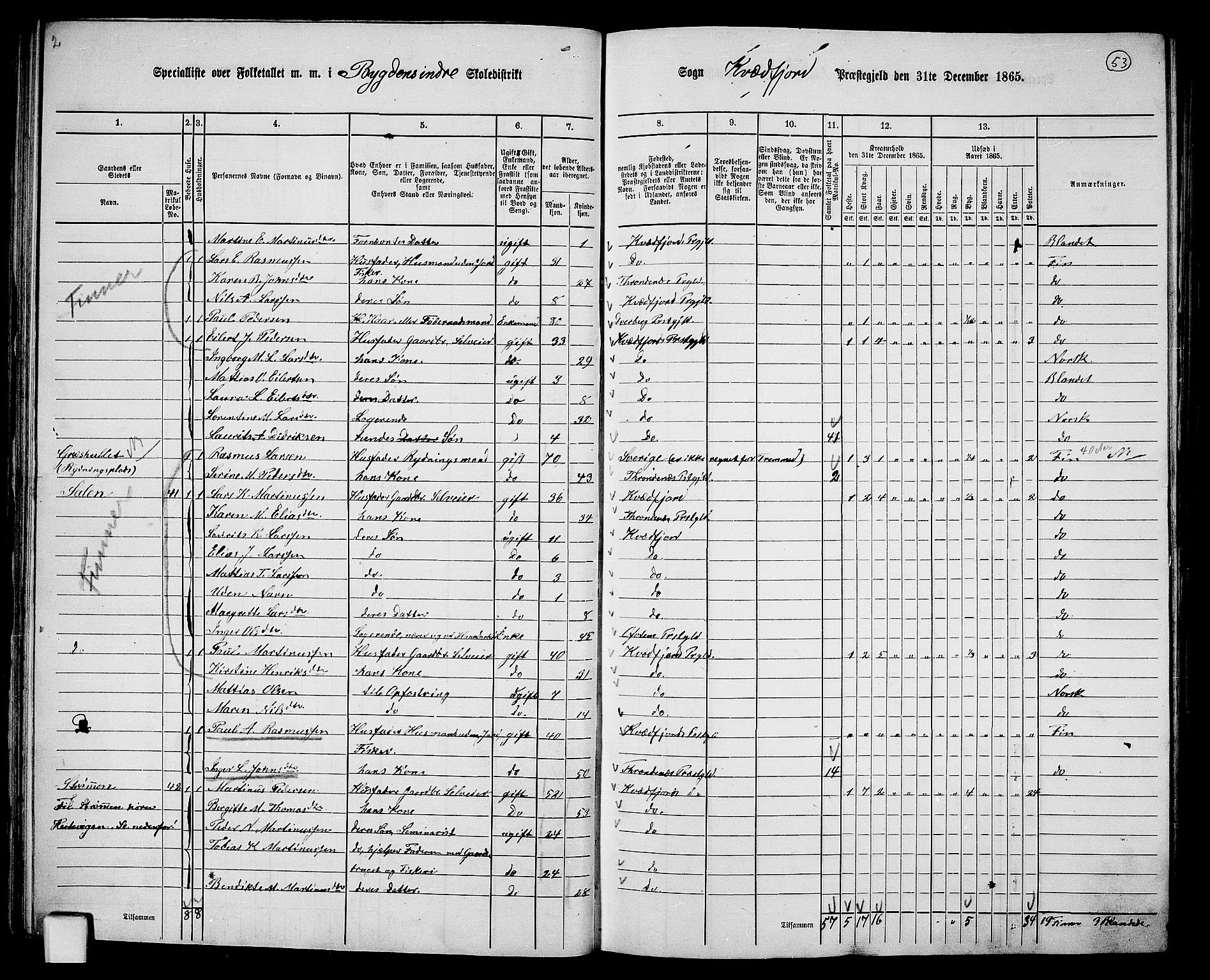 RA, Folketelling 1865 for 1911P Kvæfjord prestegjeld, 1865, s. 46