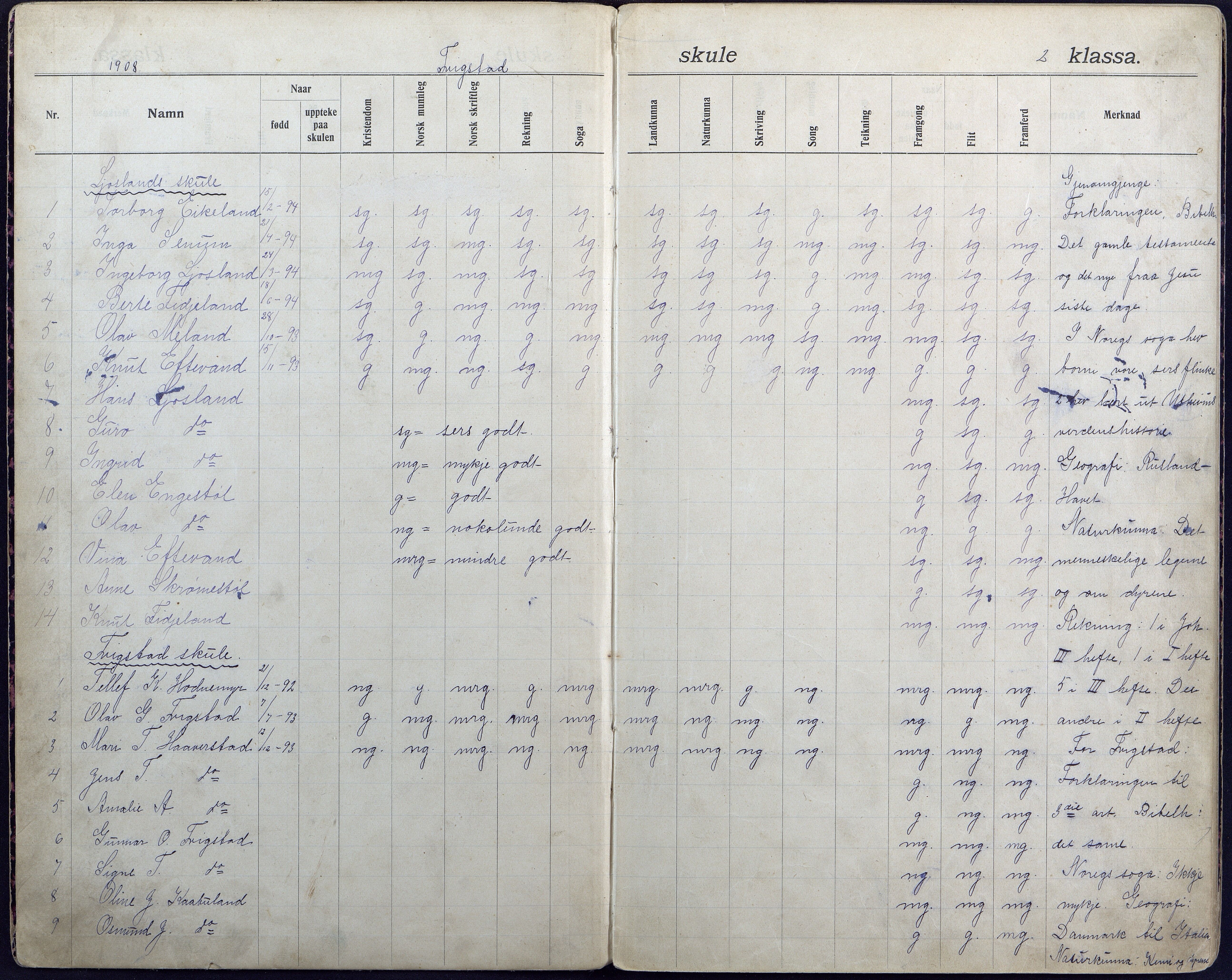 Iveland kommune, De enkelte kretsene/Skolene, AAKS/KA0935-550/A_7/L0011: Dagbok for Frigstad skole, 1908-1944