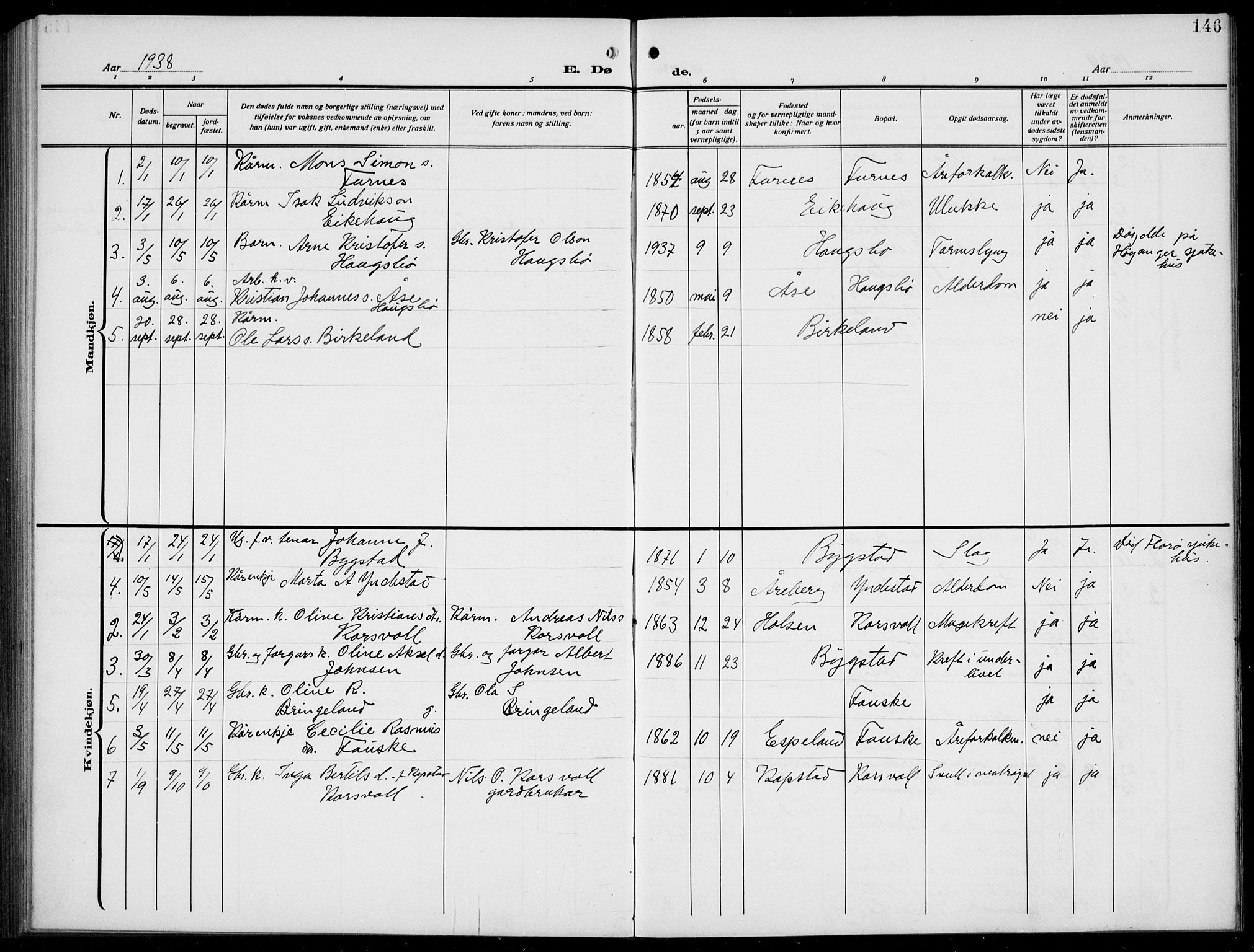 Gaular sokneprestembete, AV/SAB-A-80001/H/Hab: Klokkerbok nr. B 4, 1912-1941, s. 146