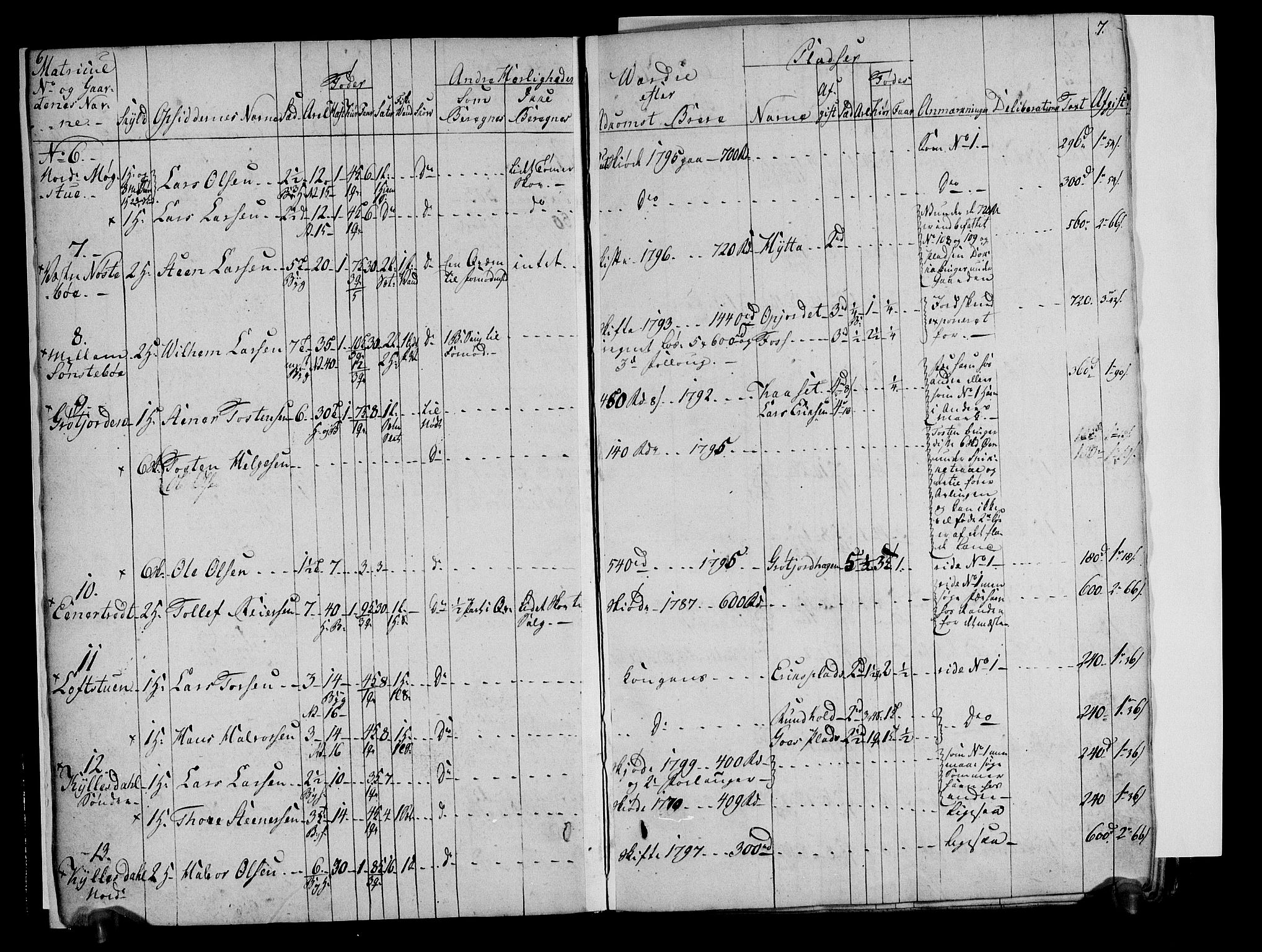 Rentekammeret inntil 1814, Realistisk ordnet avdeling, RA/EA-4070/N/Ne/Nea/L0051: Numedal og Sandsvær fogderi. Deliberasjonsprotokoll, 1803, s. 5