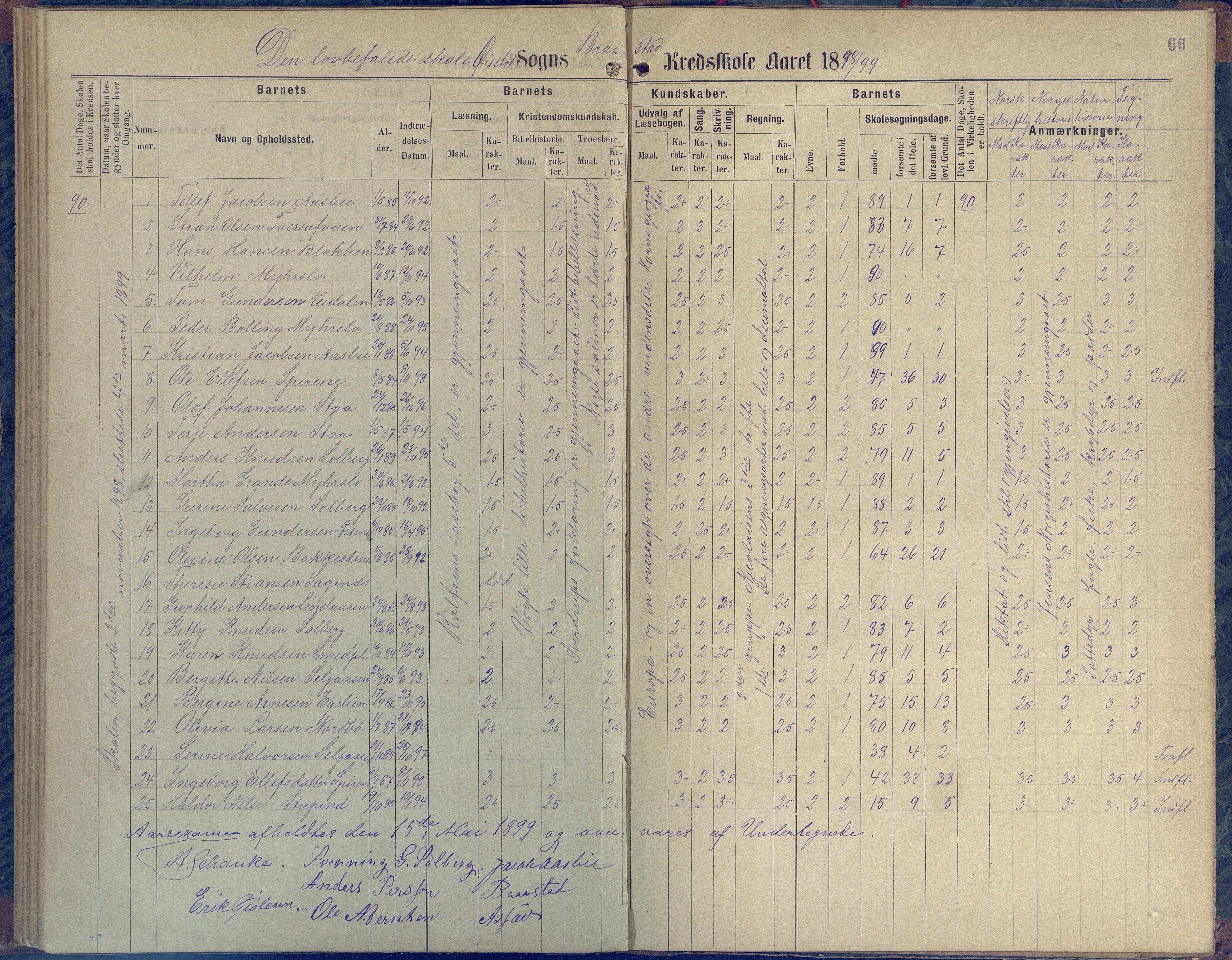 Øyestad kommune frem til 1979, AAKS/KA0920-PK/06/06H/L0001: Protokoll for den lovbefalte skole, 1871-1904, s. 66