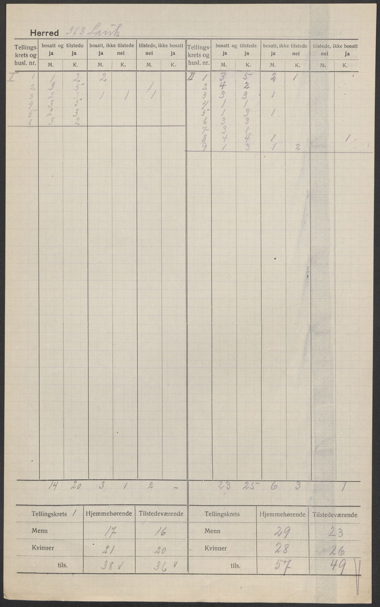 SAB, Folketelling 1920 for 1415 Lavik herred, 1920, s. 2