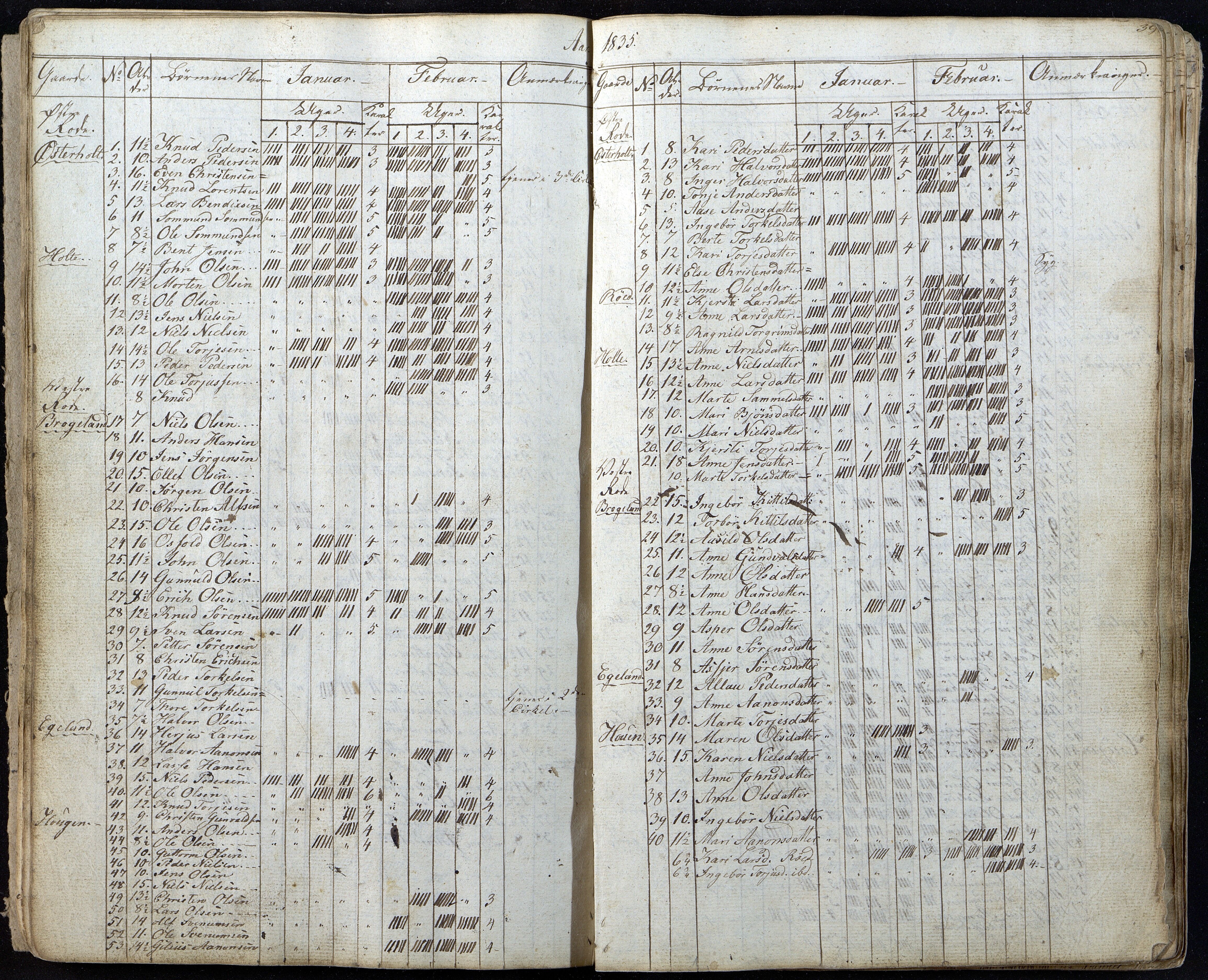 Gjerstad Kommune, Gjerstad Skole, AAKS/KA0911-550a/F01/L0002: Dagbok, 1826-1848