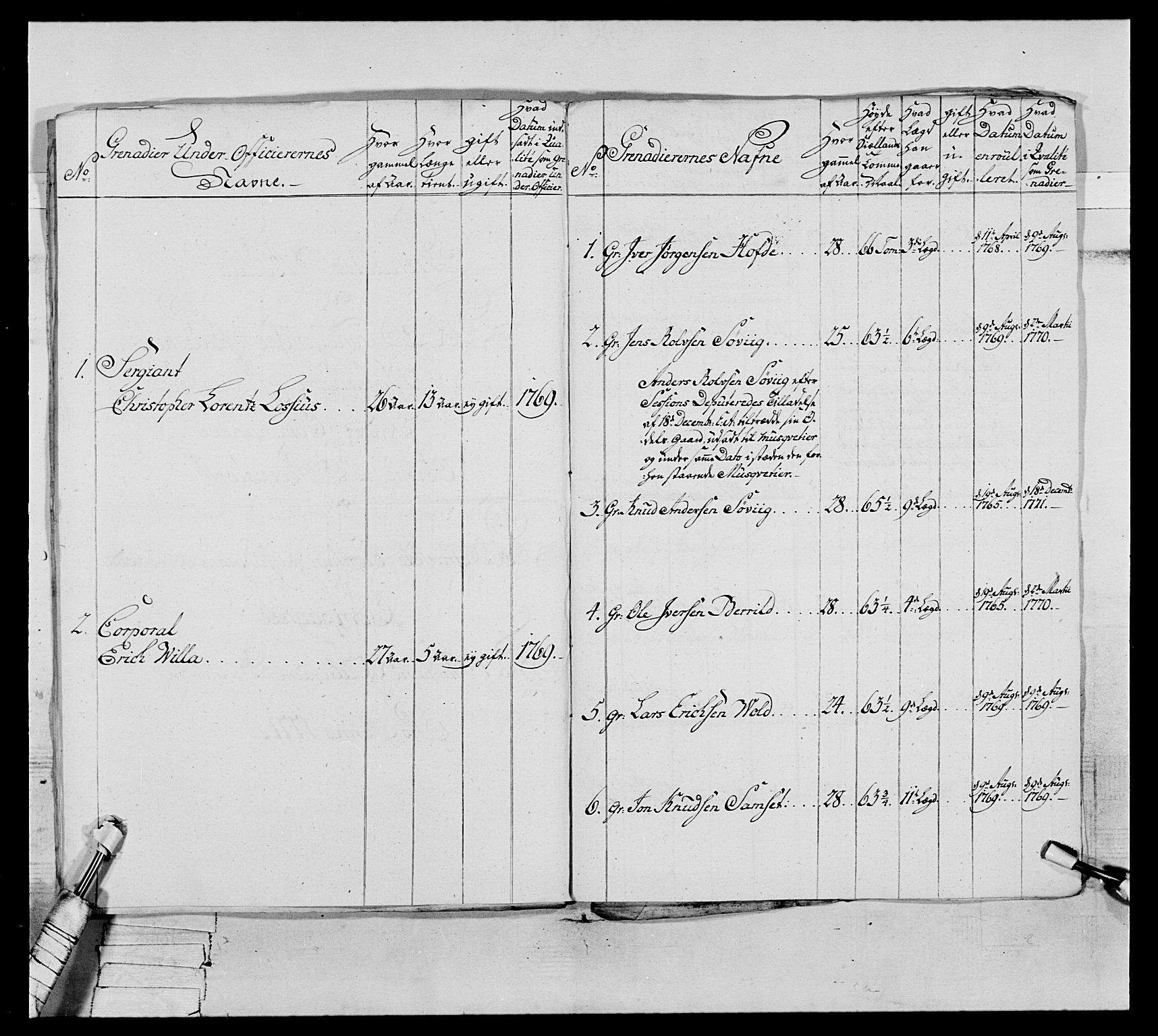 Generalitets- og kommissariatskollegiet, Det kongelige norske kommissariatskollegium, AV/RA-EA-5420/E/Eh/L0076: 2. Trondheimske nasjonale infanteriregiment, 1766-1773, s. 162