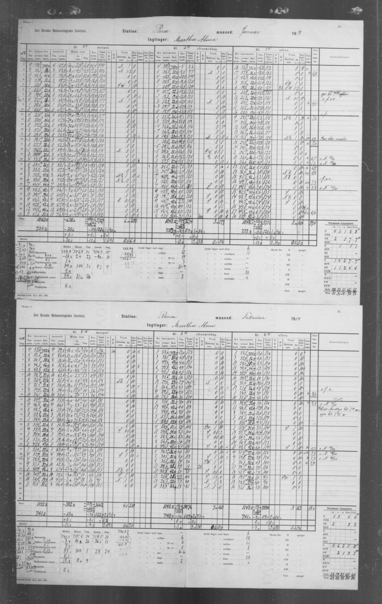 Det norske meteorologiske institutt, AV/RA-S-1570, 1869-1930, s. 267