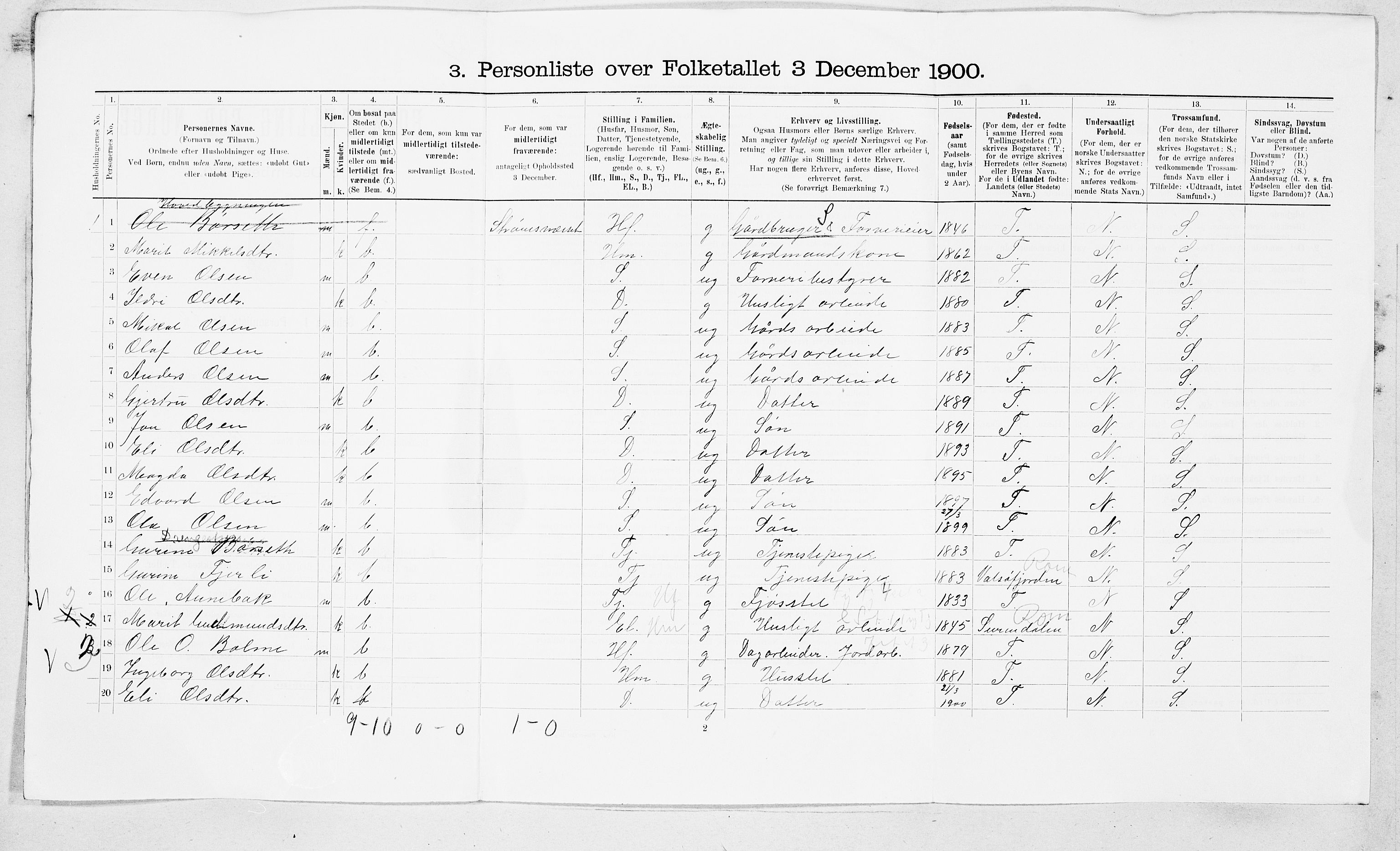 SAT, Folketelling 1900 for 1567 Rindal herred, 1900, s. 858
