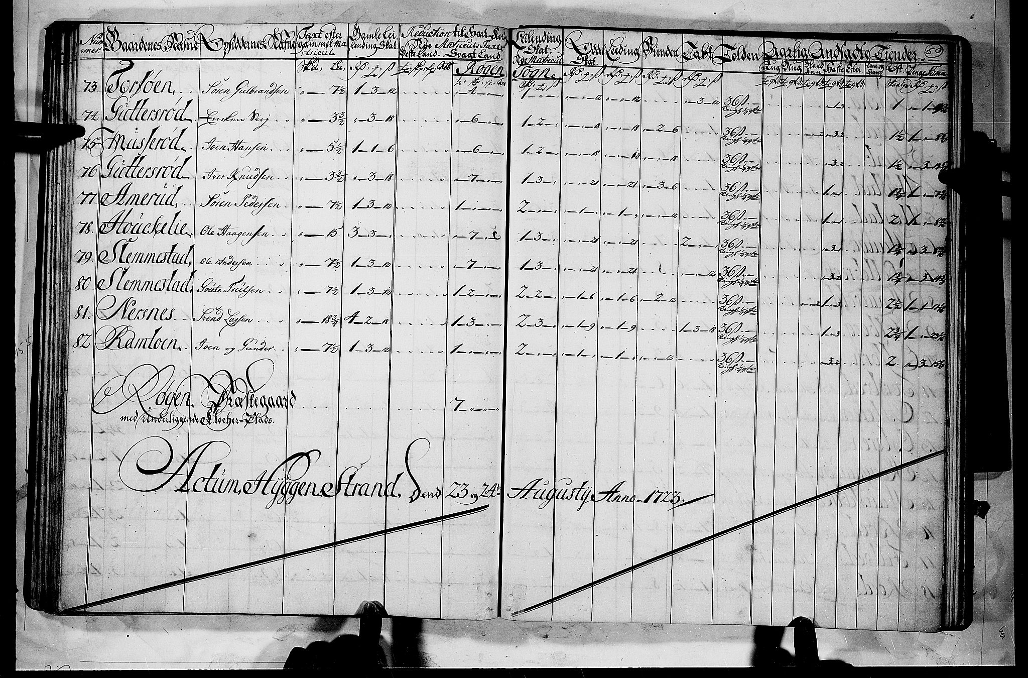 Rentekammeret inntil 1814, Realistisk ordnet avdeling, AV/RA-EA-4070/N/Nb/Nbf/L0112: Buskerud matrikkelprotokoll, 1723, s. 49b-50a