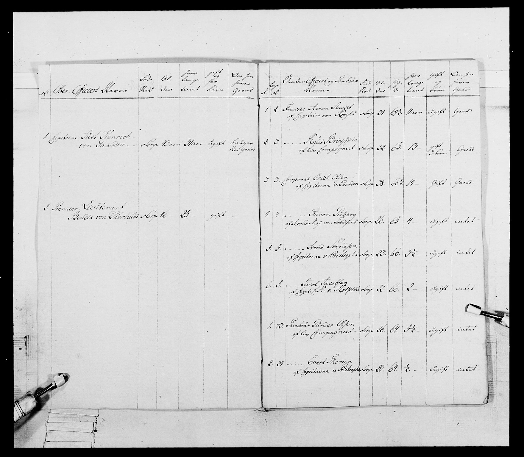 Generalitets- og kommissariatskollegiet, Det kongelige norske kommissariatskollegium, AV/RA-EA-5420/E/Eh/L0107: 2. Vesterlenske nasjonale infanteriregiment, 1782-1789, s. 41