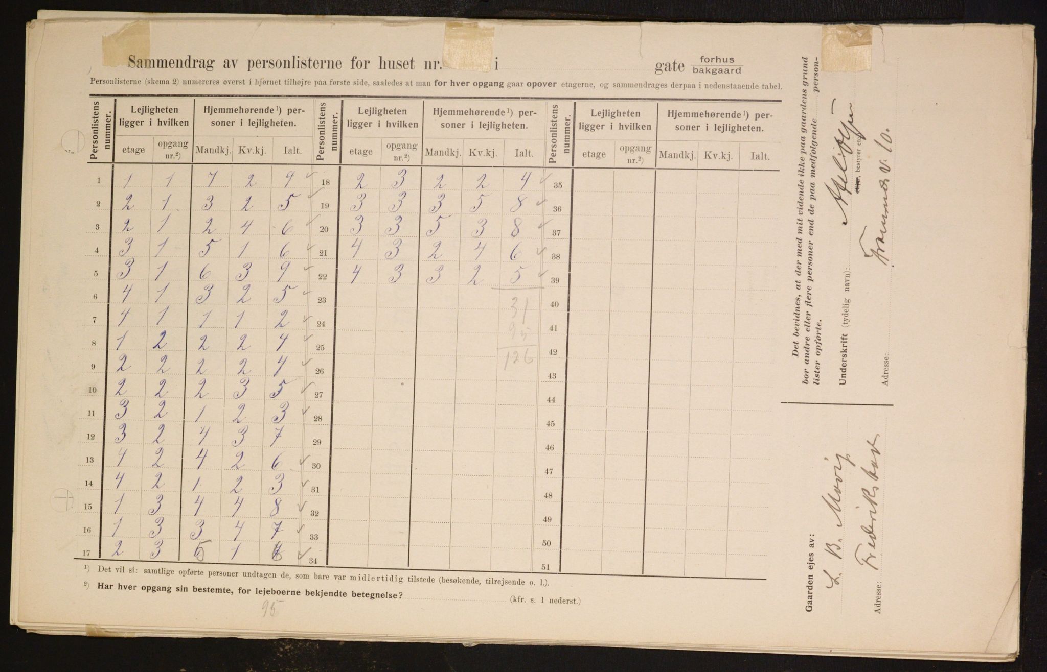 OBA, Kommunal folketelling 1.2.1909 for Kristiania kjøpstad, 1909, s. 53063