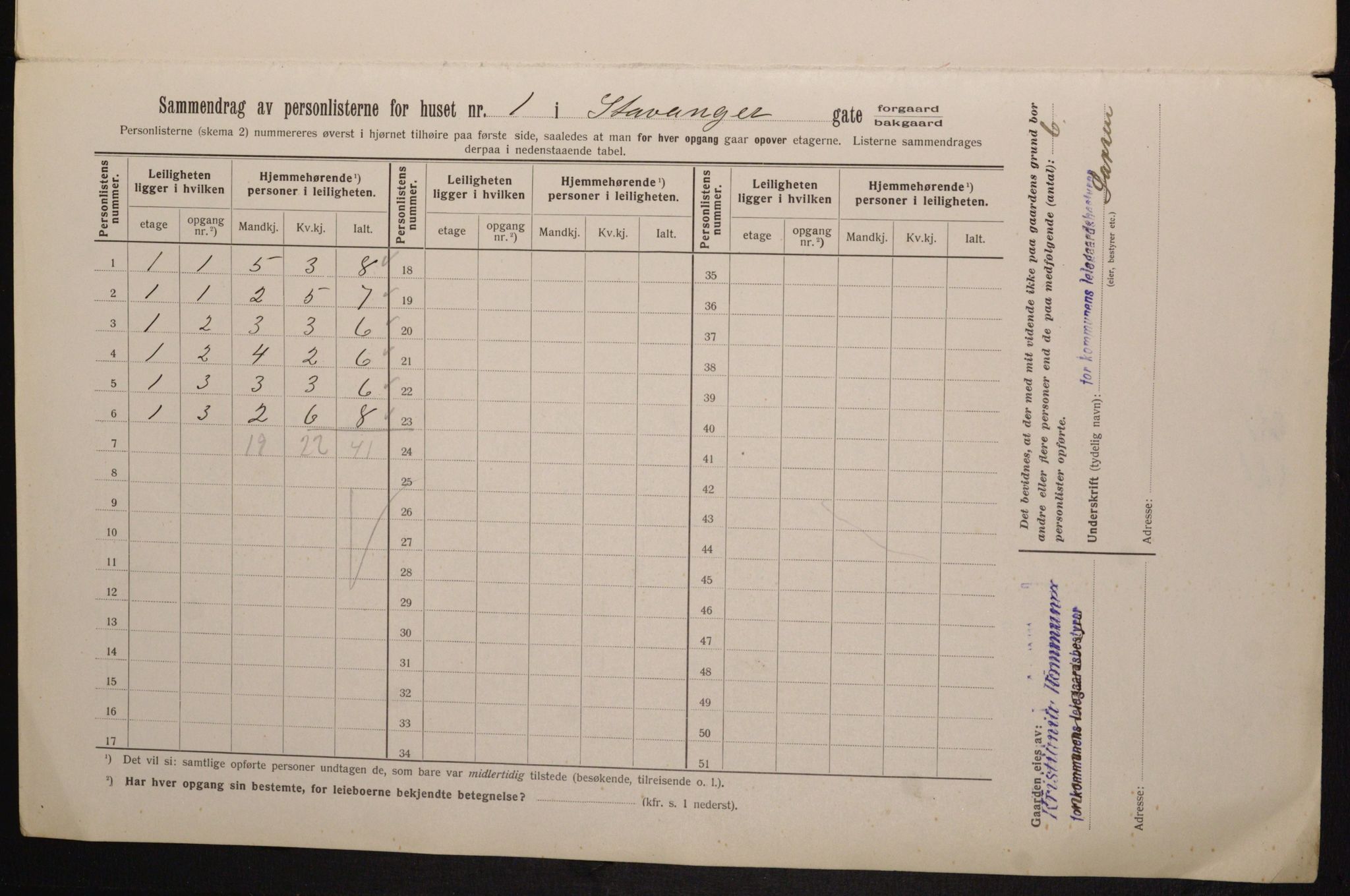 OBA, Kommunal folketelling 1.2.1913 for Kristiania, 1913, s. 100692
