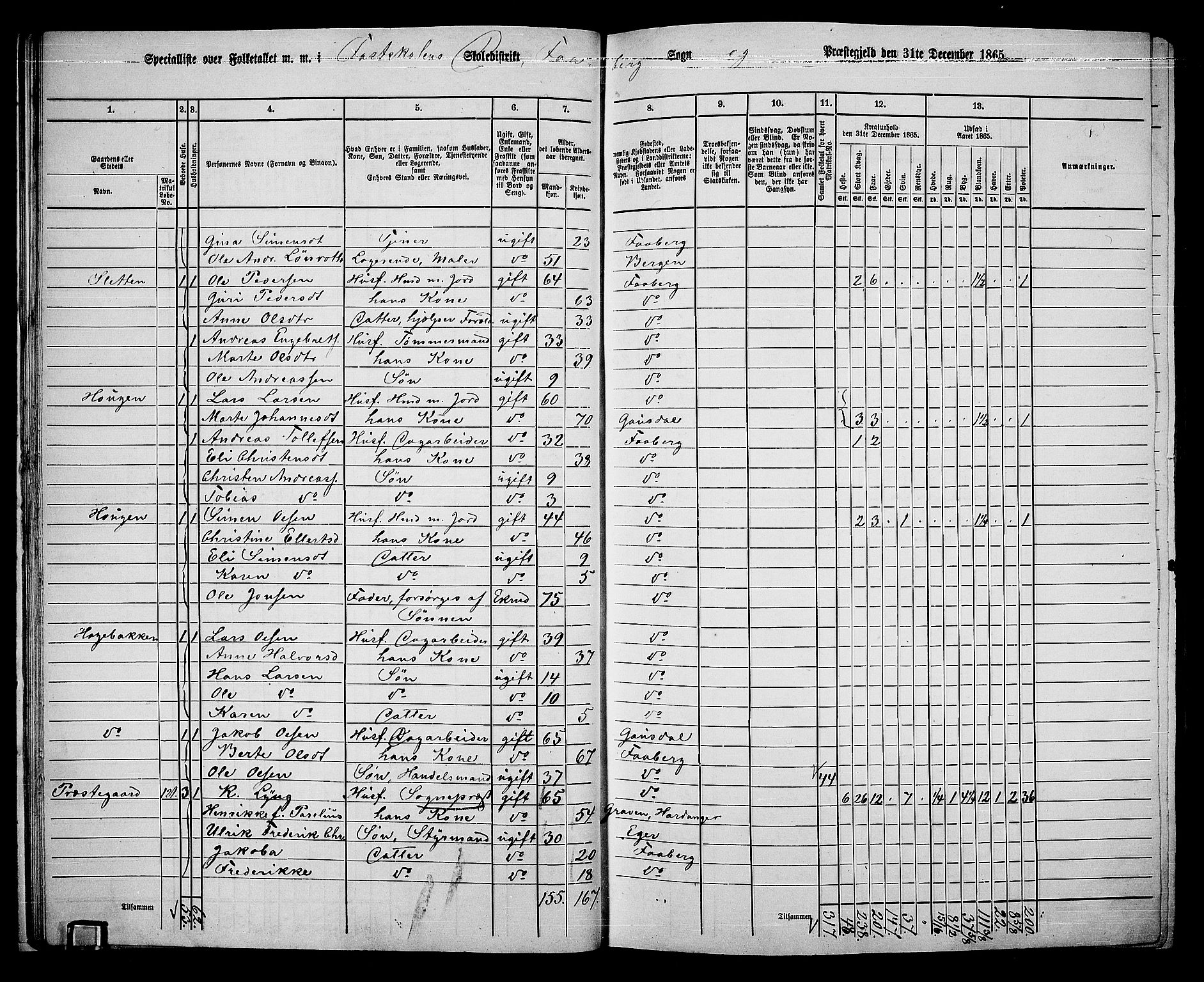 RA, Folketelling 1865 for 0524L Fåberg prestegjeld, Fåberg sokn og Lillehammer landsokn, 1865, s. 23