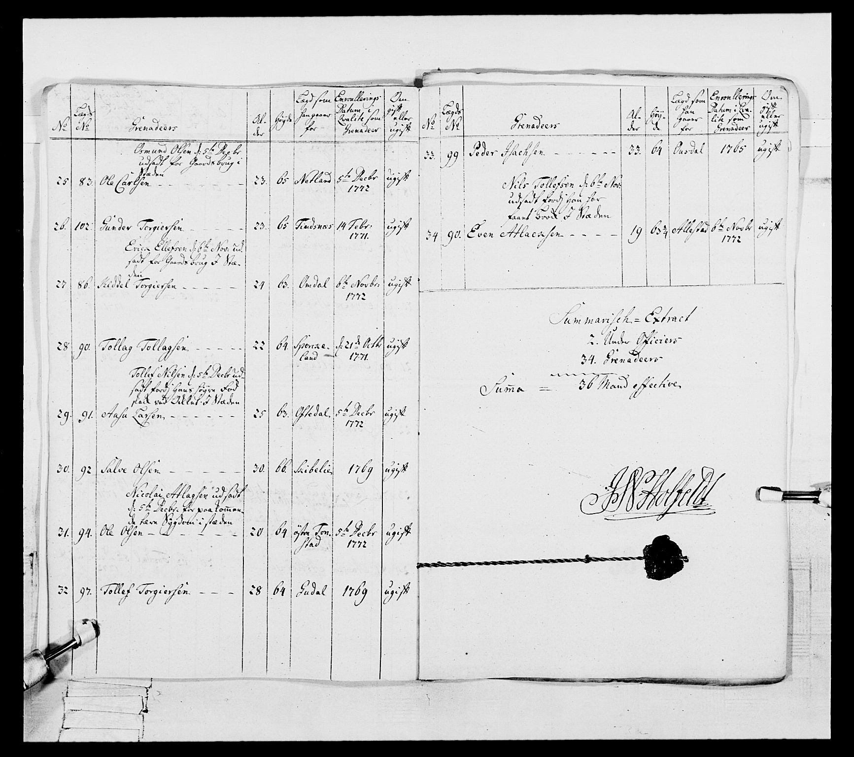 Generalitets- og kommissariatskollegiet, Det kongelige norske kommissariatskollegium, AV/RA-EA-5420/E/Eh/L0105: 2. Vesterlenske nasjonale infanteriregiment, 1766-1773, s. 223
