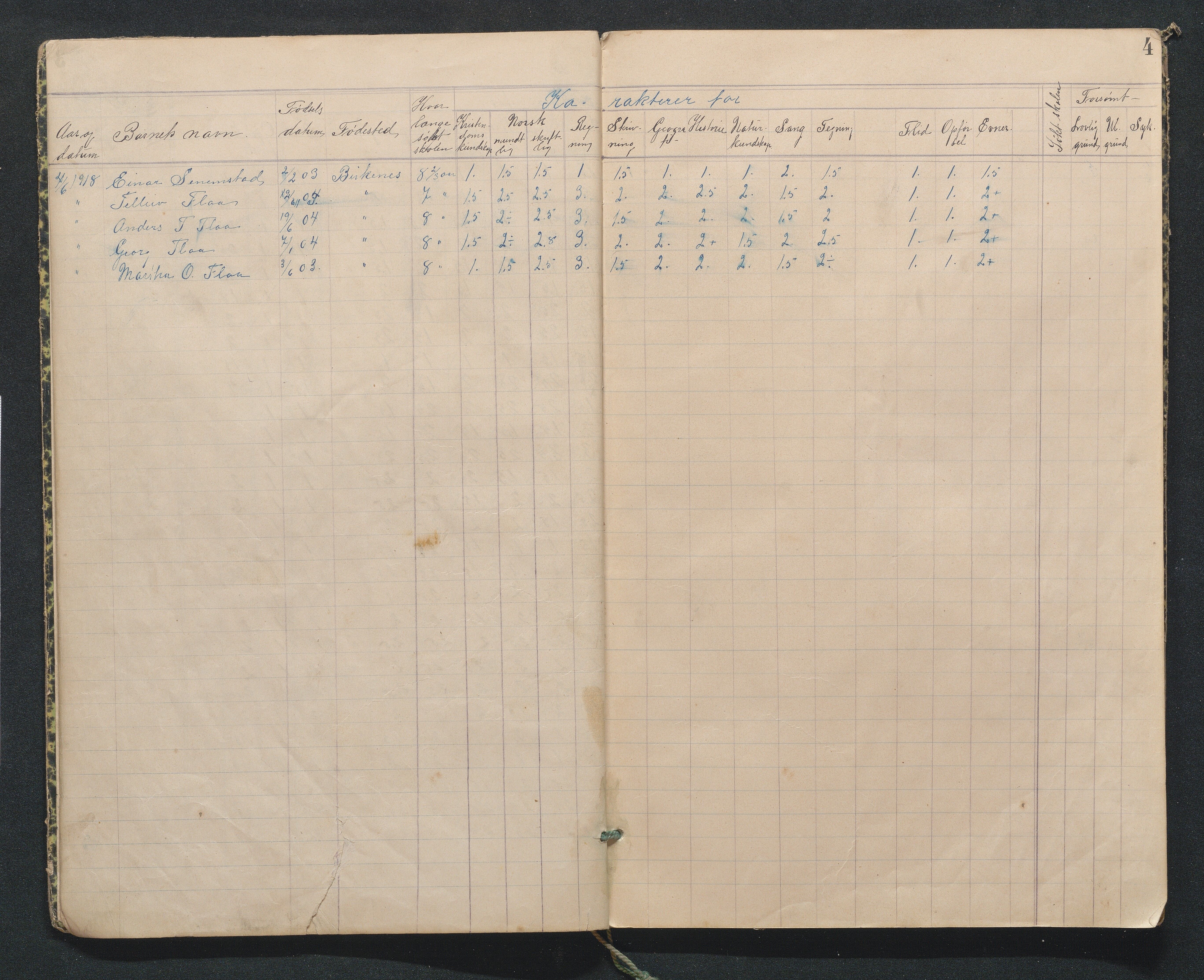 Birkenes kommune, Flå, Senumstad og Rislå skolekretser frem til 1991, AAKS/KA0928-550b_91/F04/L0001: Avgangsvitnesbyrdprotokoll Flå og Rislå, 1892-1918, s. 4