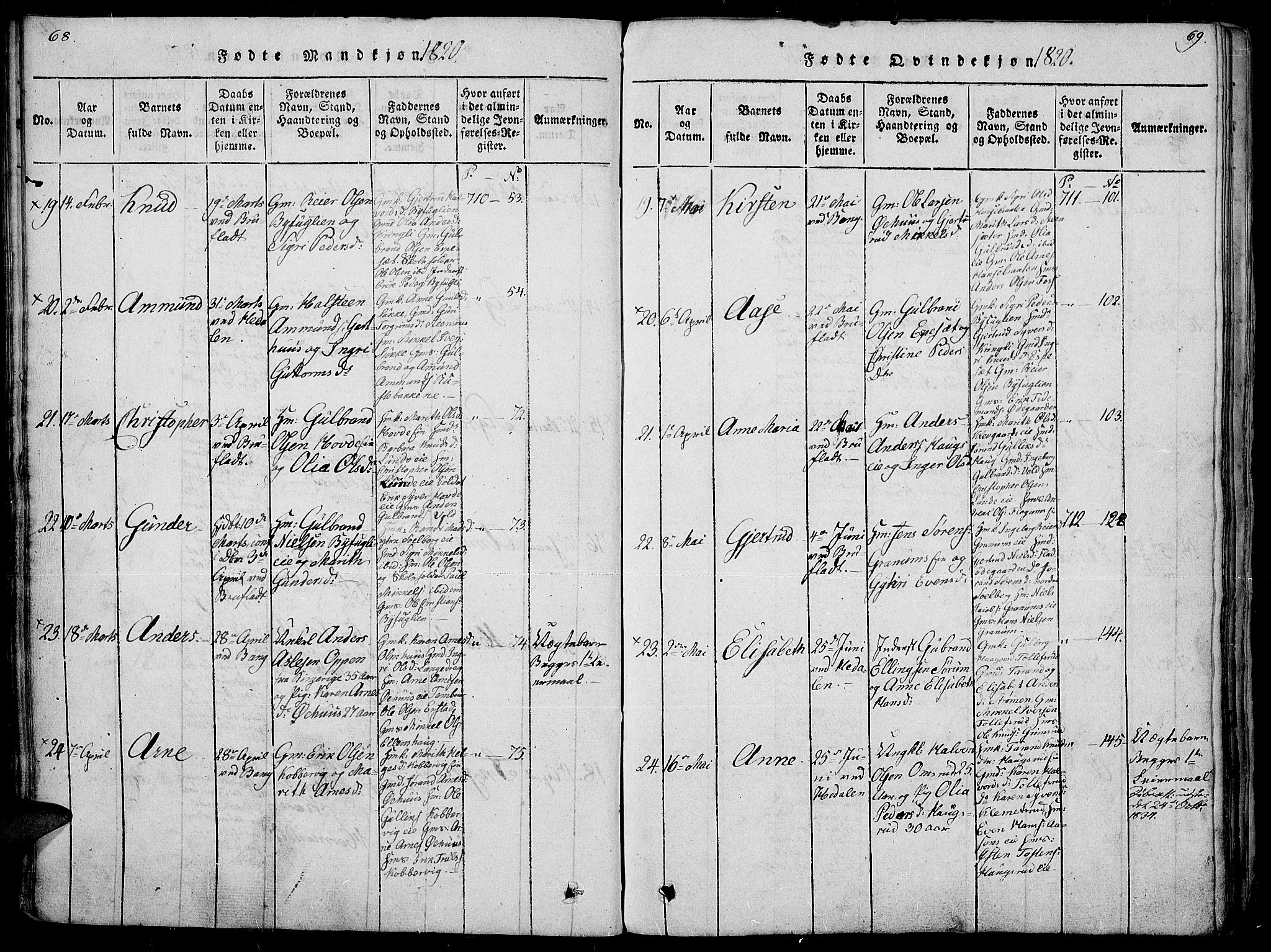 Sør-Aurdal prestekontor, SAH/PREST-128/H/Ha/Haa/L0002: Ministerialbok nr. 2, 1815-1840, s. 68-69