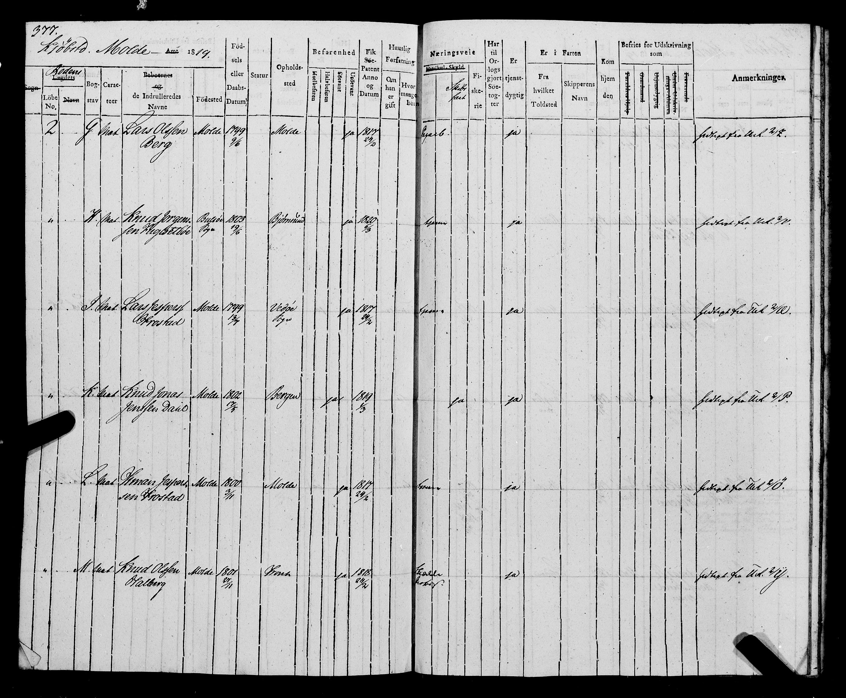 Sjøinnrulleringen - Trondhjemske distrikt, AV/SAT-A-5121/01/L0014: Ruller over Trondhjem distrikt, 1819