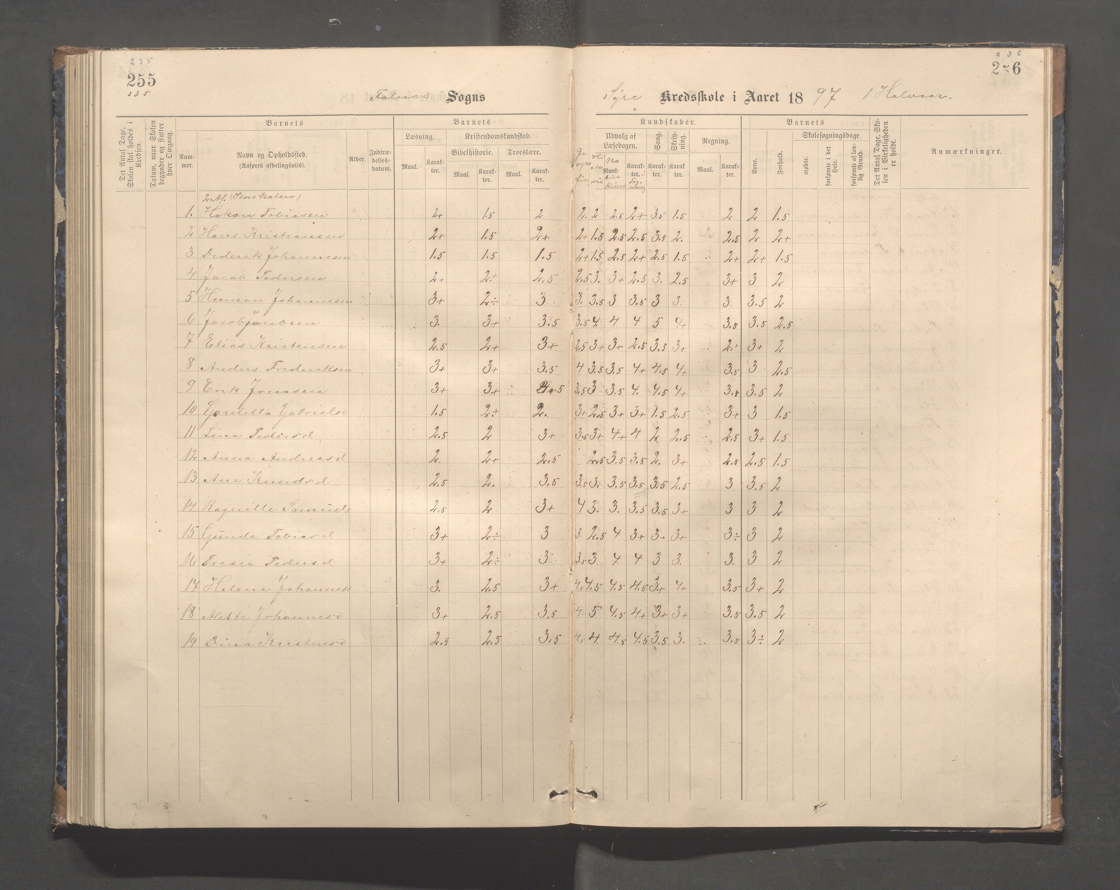 Skudenes kommune - Syre - Høynes skole, IKAR/A-307/H/L0005: Skoleprotokoll - Syre - Høynes, 1886-1898, s. 235-236