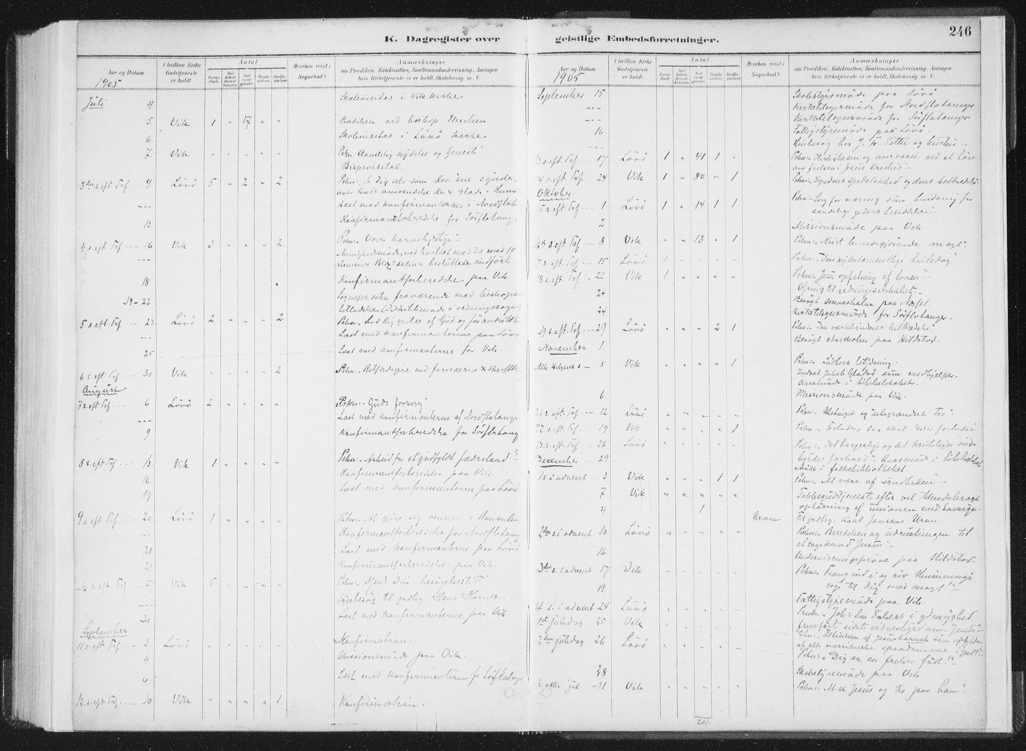 Ministerialprotokoller, klokkerbøker og fødselsregistre - Nord-Trøndelag, SAT/A-1458/771/L0597: Ministerialbok nr. 771A04, 1885-1910, s. 246