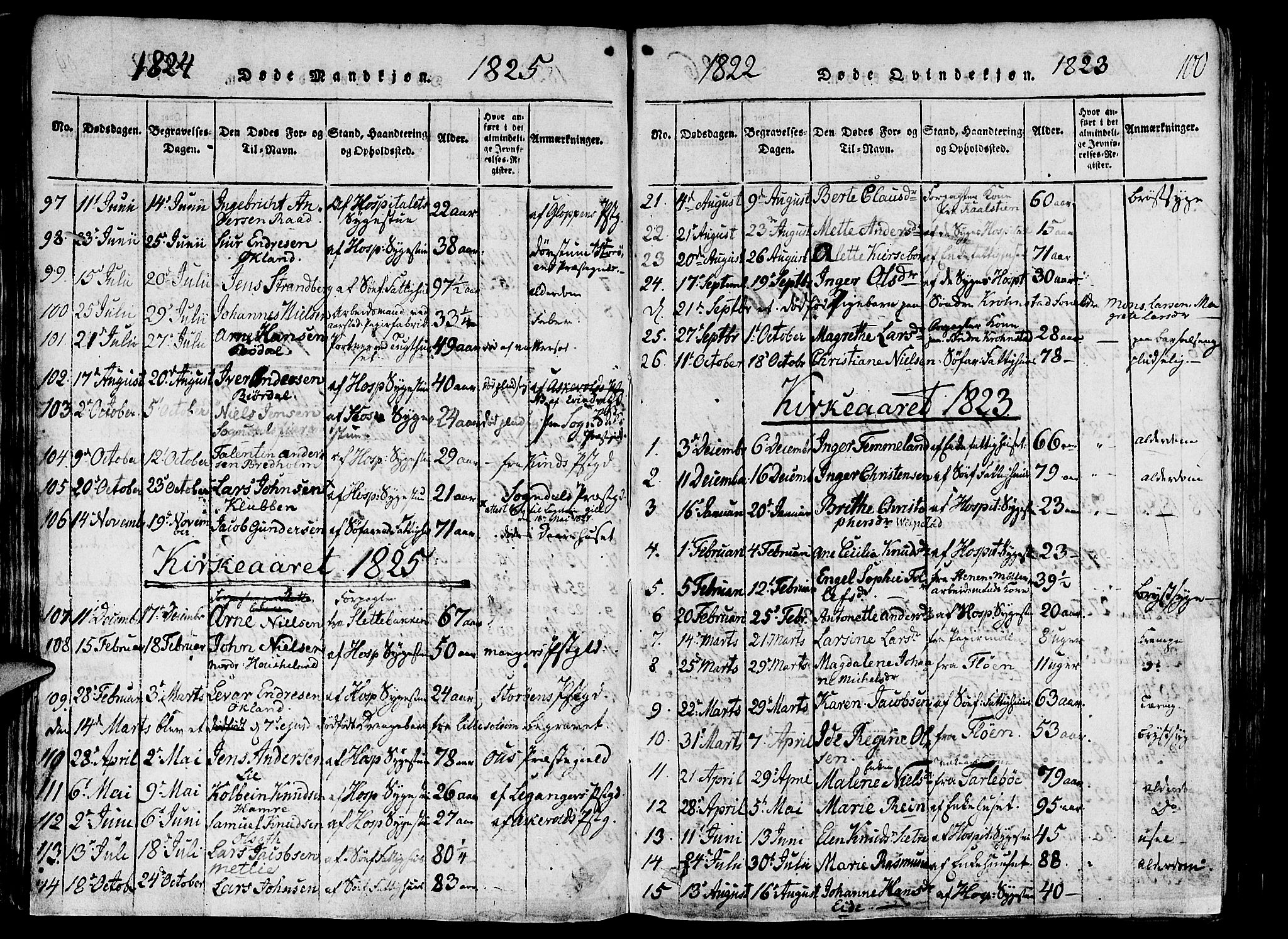 St. Jørgens hospital og Årstad sokneprestembete, AV/SAB-A-99934: Ministerialbok nr. A 3, 1815-1843, s. 100