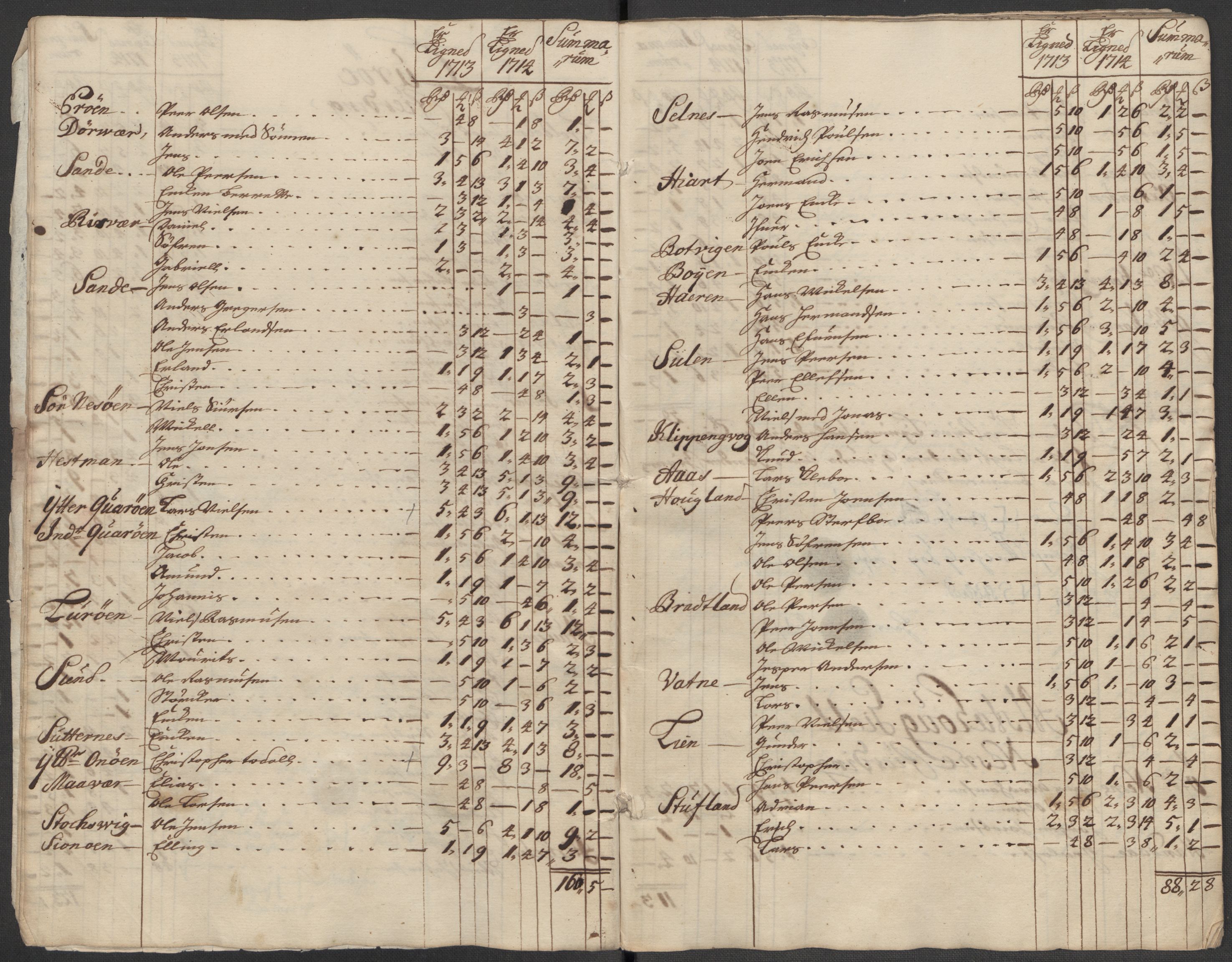Rentekammeret inntil 1814, Reviderte regnskaper, Fogderegnskap, RA/EA-4092/R65/L4513: Fogderegnskap Helgeland, 1714-1715, s. 290
