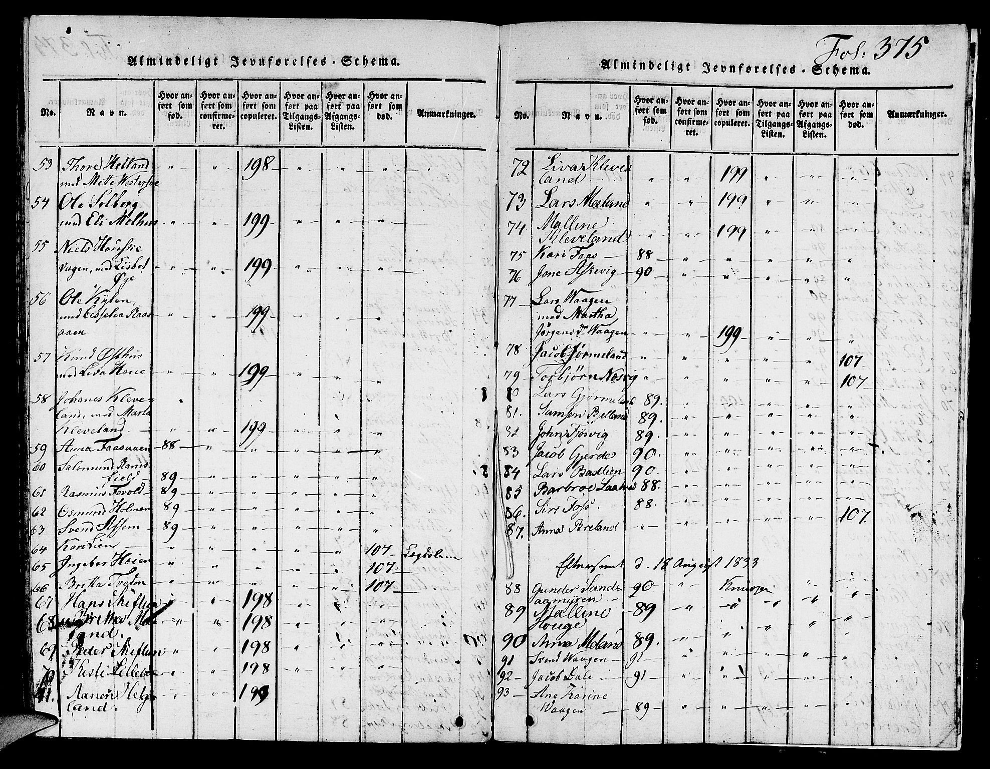 Hjelmeland sokneprestkontor, AV/SAST-A-101843/01/V/L0001: Klokkerbok nr. B 1, 1816-1841, s. 375