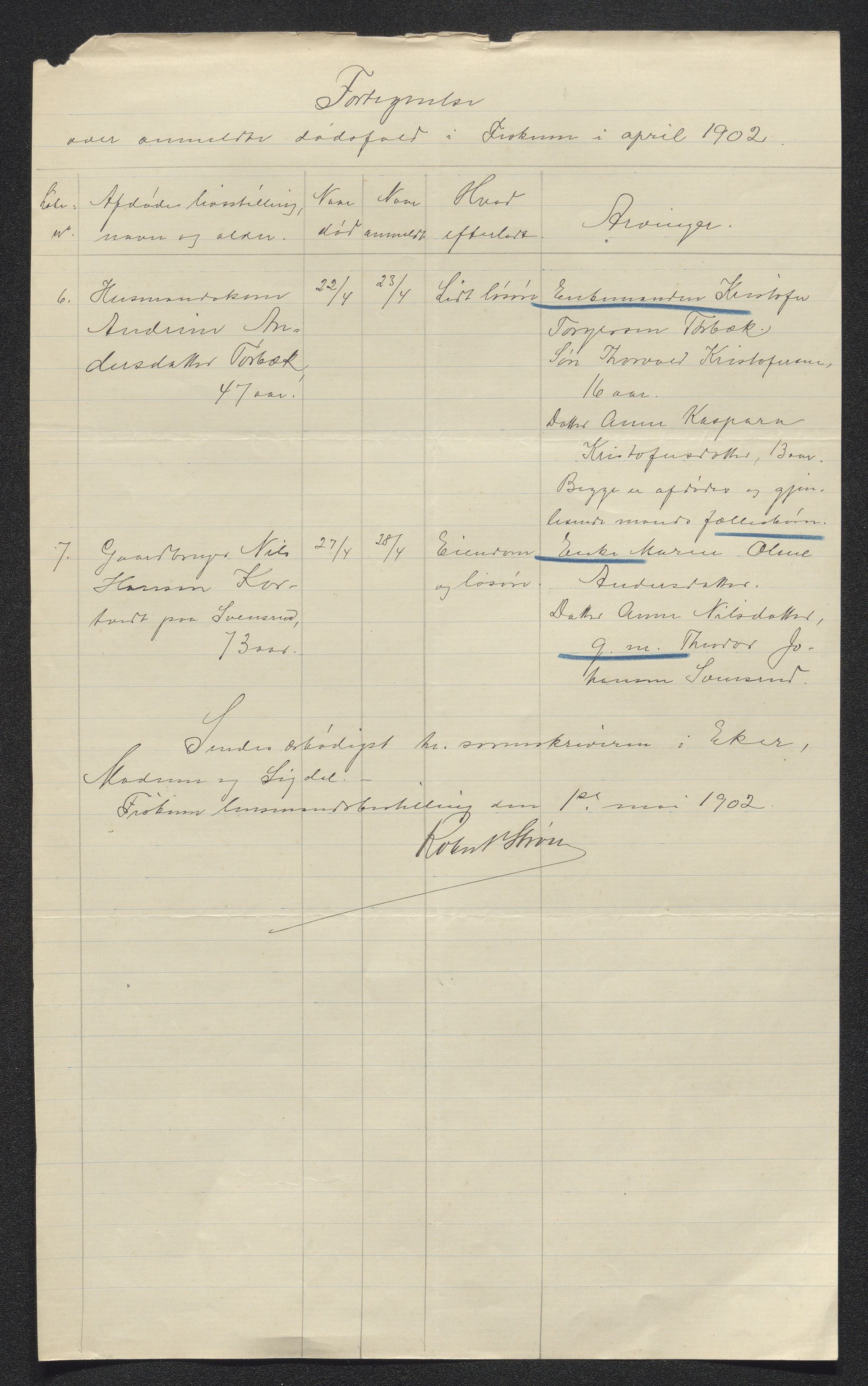 Eiker, Modum og Sigdal sorenskriveri, AV/SAKO-A-123/H/Ha/Hab/L0029: Dødsfallsmeldinger, 1902, s. 164