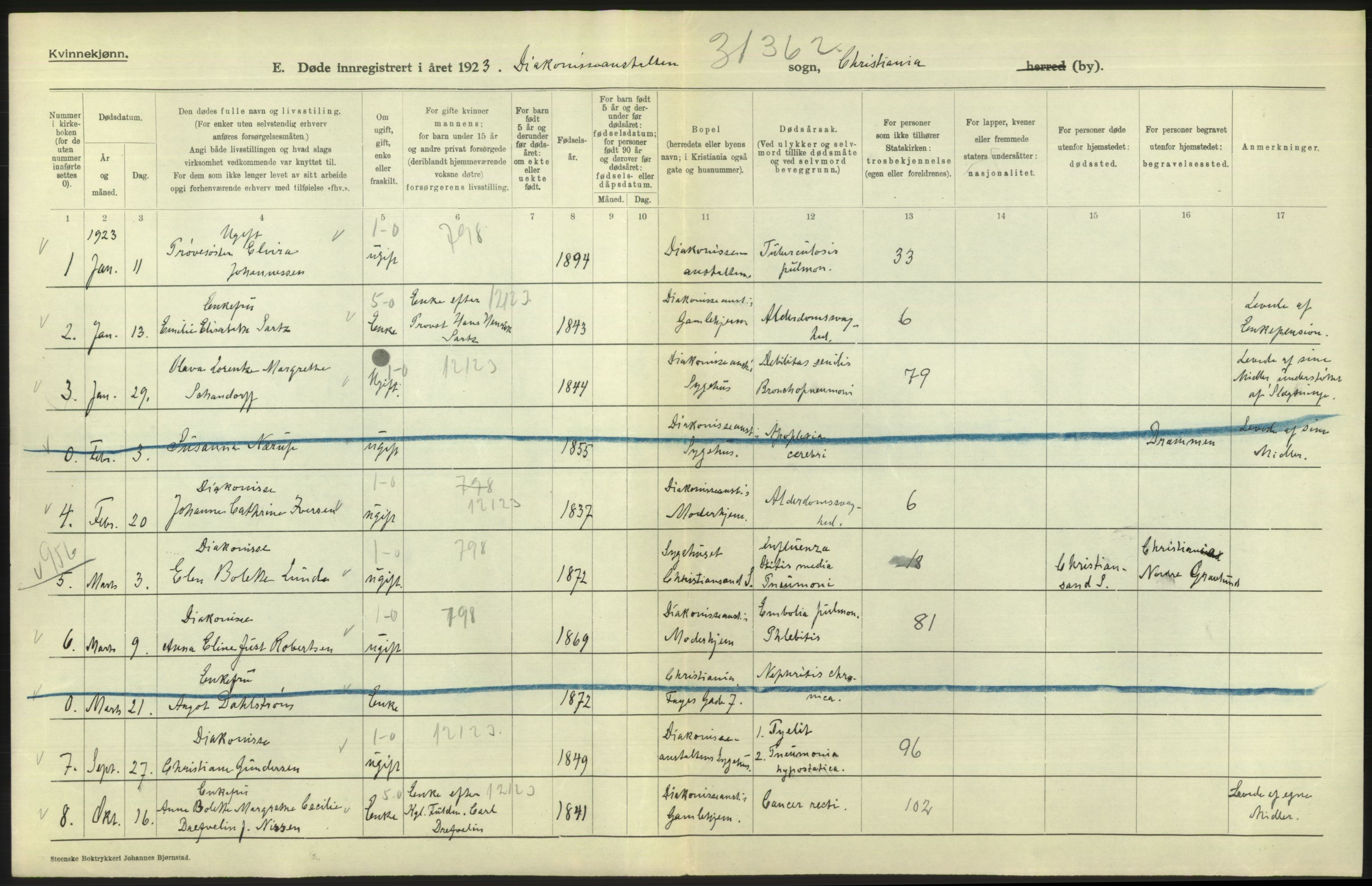 Statistisk sentralbyrå, Sosiodemografiske emner, Befolkning, RA/S-2228/D/Df/Dfc/Dfcc/L0010: Kristiania: Døde, dødfødte, 1923, s. 648