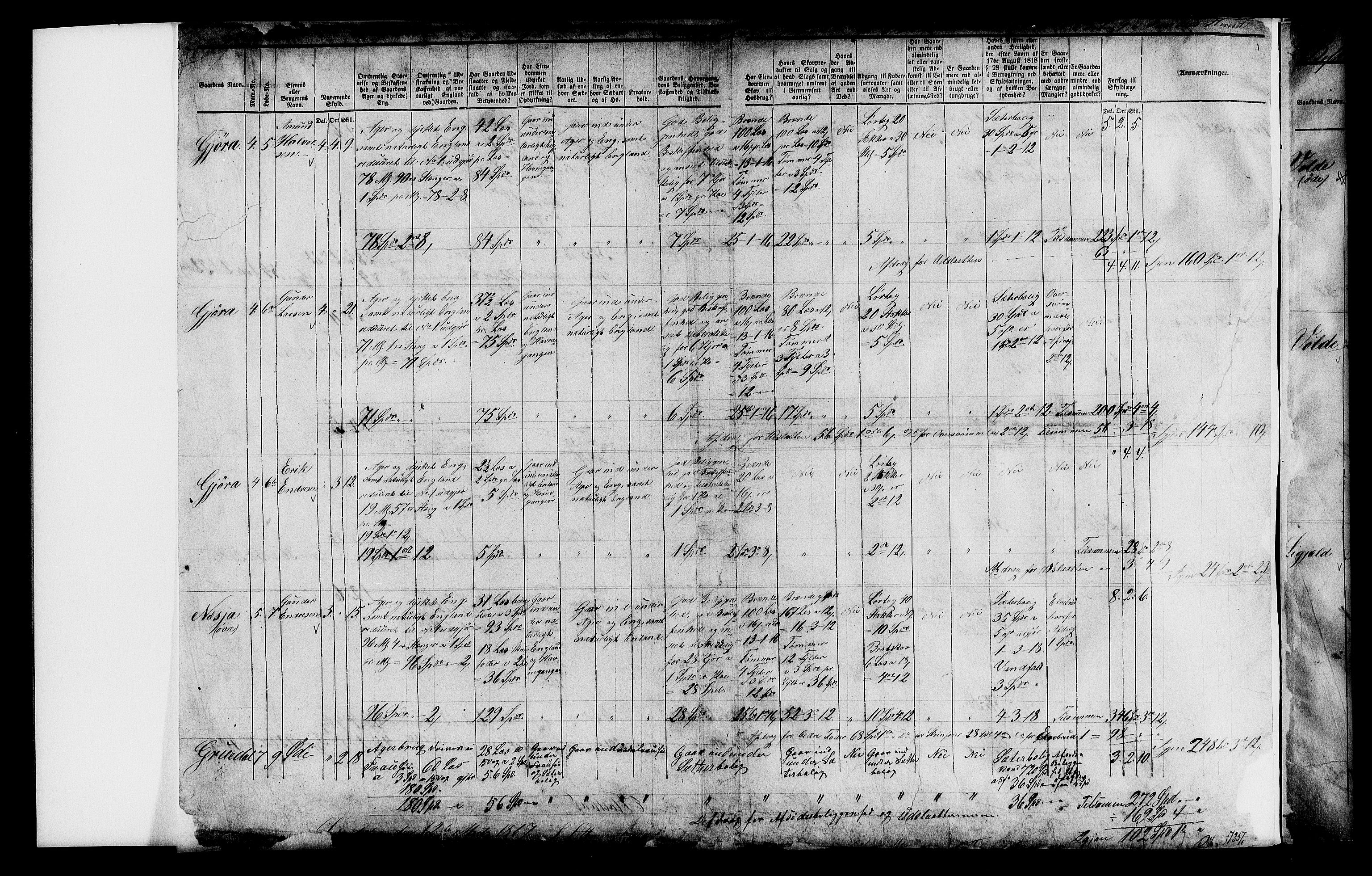 Matrikkelrevisjonen av 1863, AV/RA-S-1530/F/Fe/L0307: Sundalen, 1863