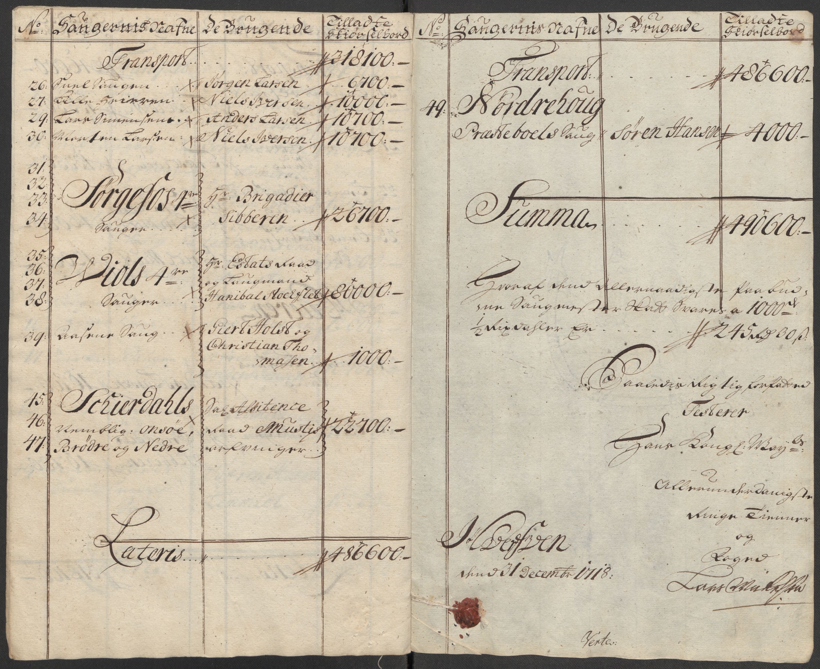 Rentekammeret inntil 1814, Reviderte regnskaper, Fogderegnskap, RA/EA-4092/R23/L1476: Fogderegnskap Ringerike og Hallingdal, 1718, s. 40