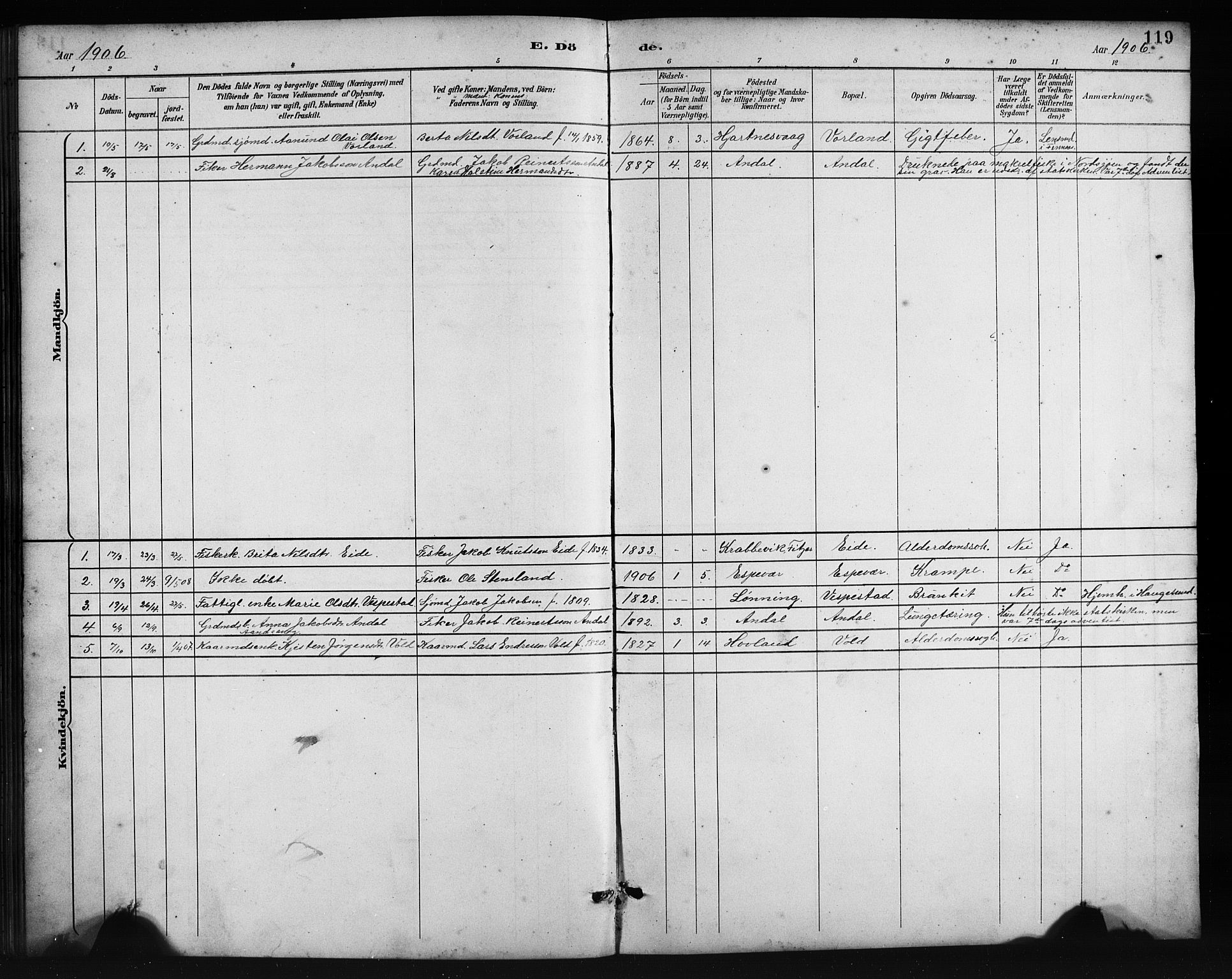 Finnås sokneprestembete, AV/SAB-A-99925/H/Ha/Hab/Habc/L0002: Klokkerbok nr. C 2, 1887-1906, s. 119