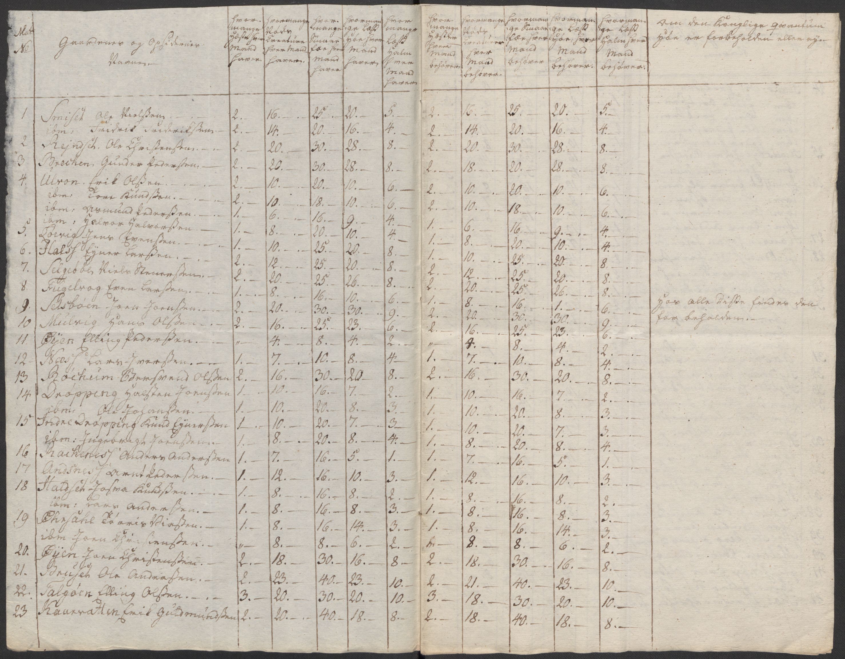 Regjeringskommisjonen 1807-1810, 1. kontor/byrå, RA/EA-2871/Dd/L0011: Kreatur og fôr: Opptelling i Nordre Bergenhus og Romsdal amt, 1808, s. 279