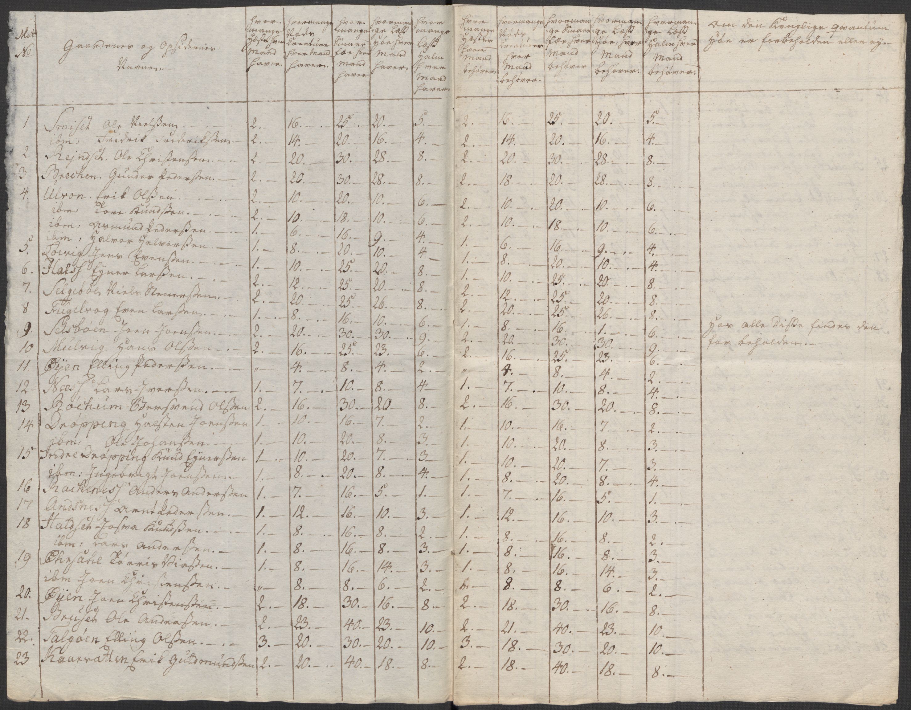 Regjeringskommisjonen 1807-1810, 1. kontor/byrå, AV/RA-EA-2871/Dd/L0011: Kreatur og fôr: Opptelling i Nordre Bergenhus og Romsdal amt, 1808, s. 279